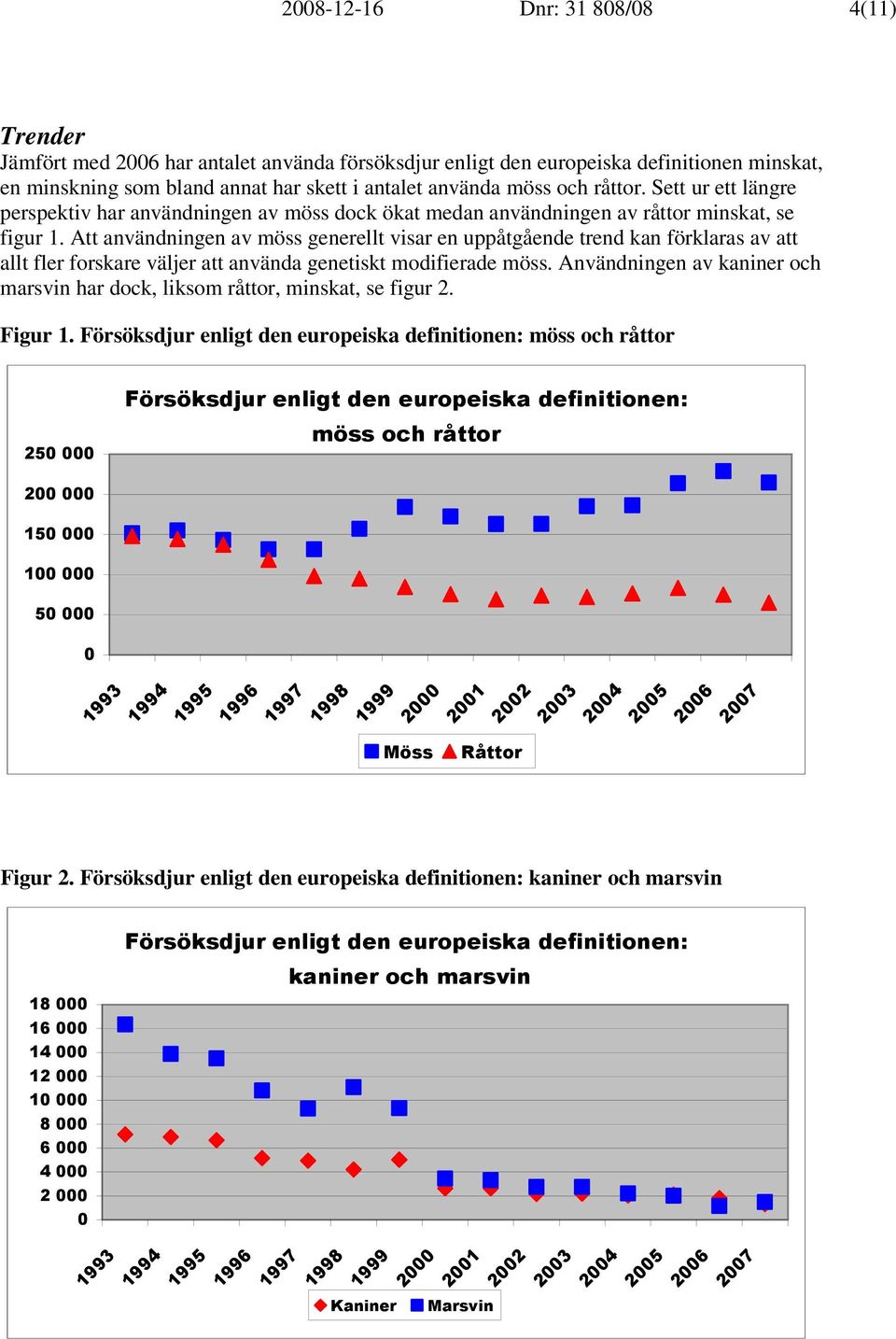 Att användningen av möss generellt visar en uppåtgående trend kan förklaras av att allt fler forskare väljer att använda genetiskt modifierade möss.