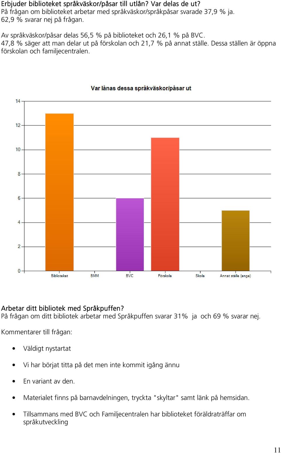 Arbetar ditt bibliotek med Språkpuffen? På frågan om ditt bibliotek arbetar med Språkpuffen svarar 31% ja och 69 % svarar nej.