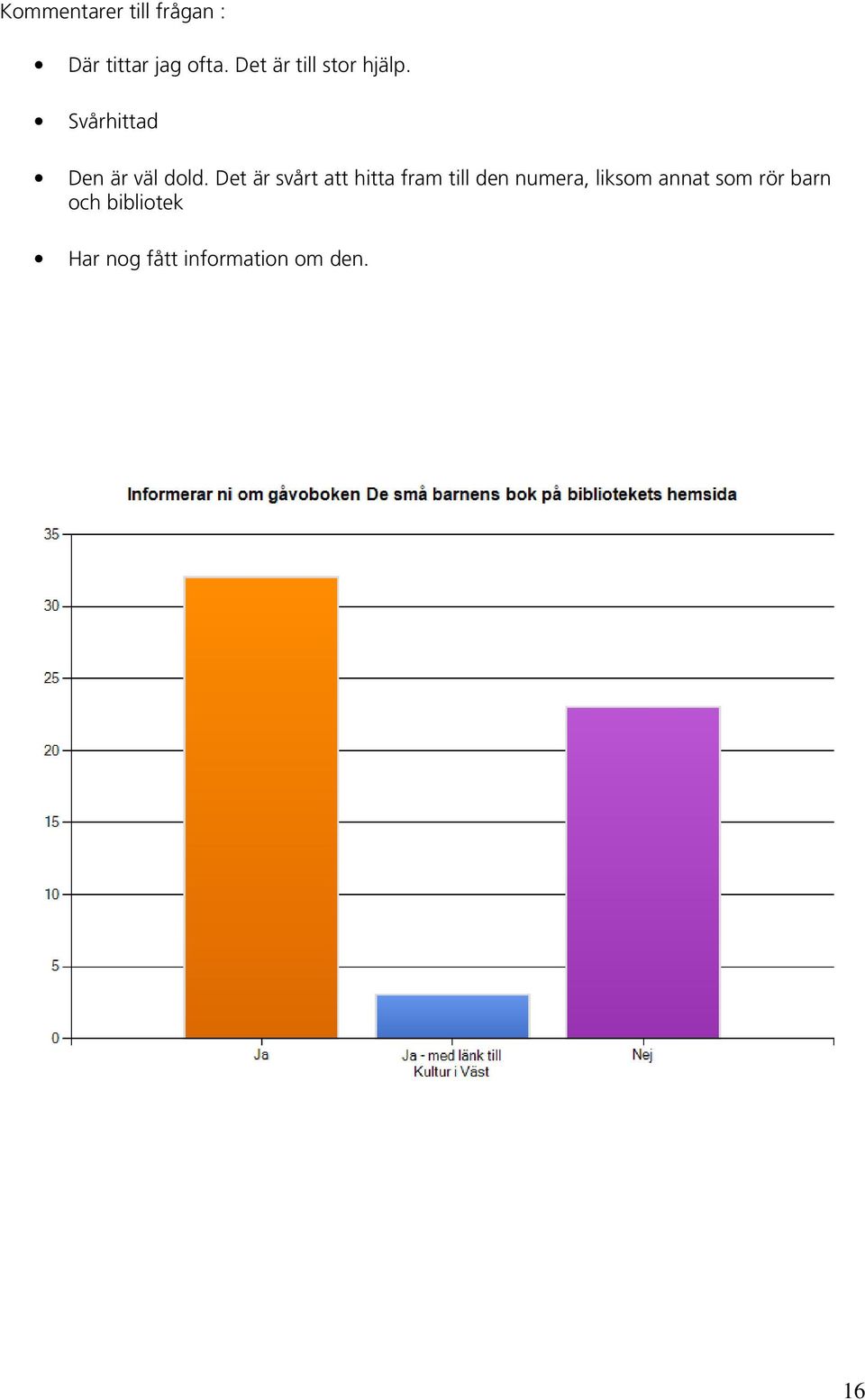 Det är svårt att hitta fram till den numera, liksom