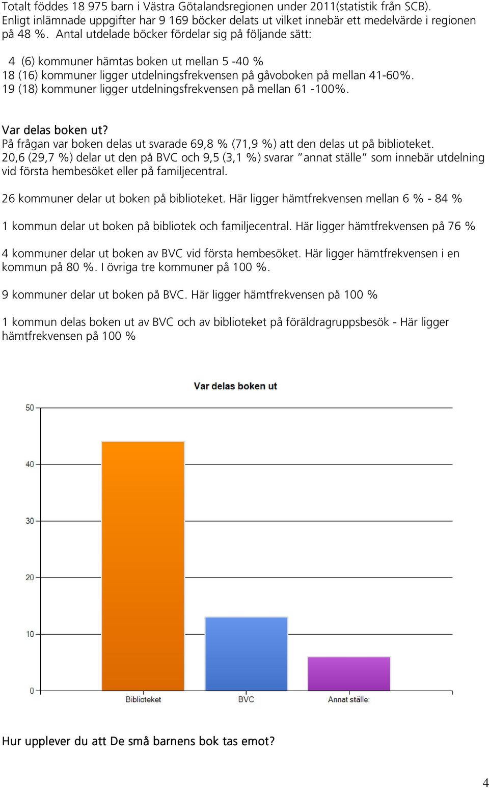 19 (18) kommuner ligger utdelningsfrekvensen på mellan 61-100%. Var delas boken ut? På frågan var boken delas ut svarade 69,8 % (71,9 %) att den delas ut på biblioteket.