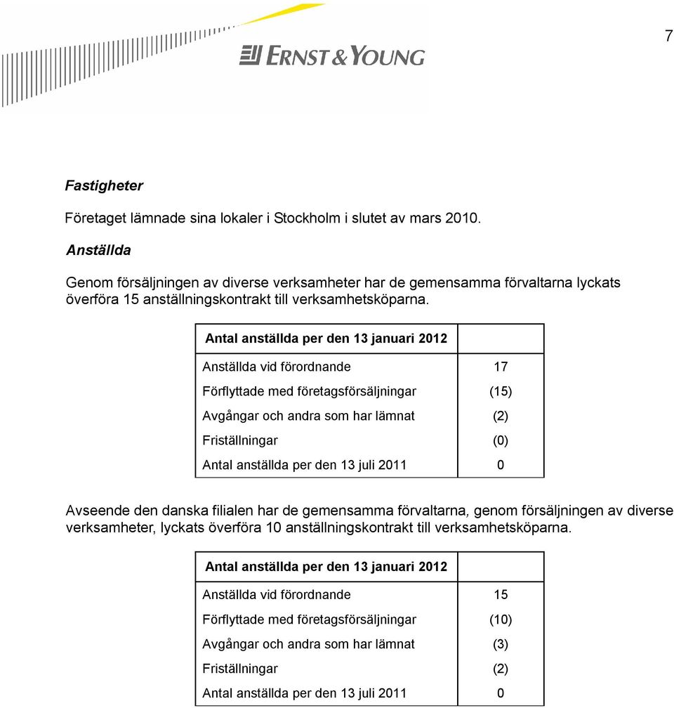 Antal anställda per den 13 januari 2012 Anställda vid förordnande 17 Förflyttade med företagsförsäljningar (15) Avgångar och andra som har lämnat (2) Friställningar (0) Antal anställda per den 13