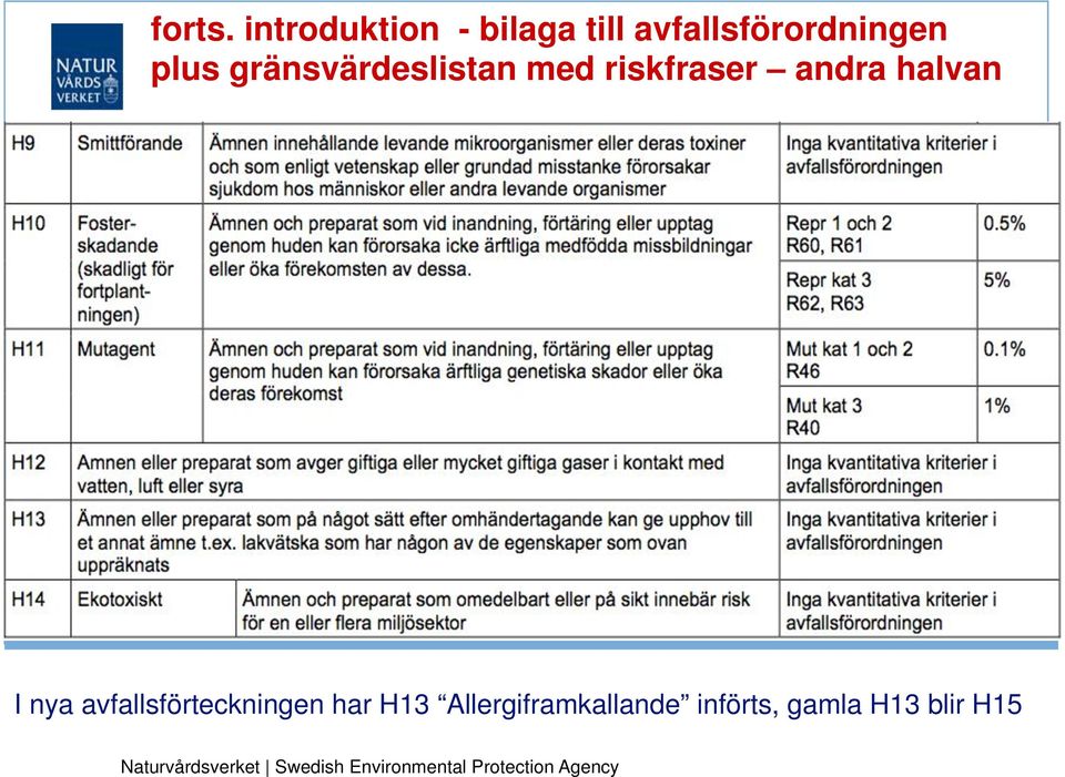 plus gränsvärdeslistan med riskfraser andra halvan