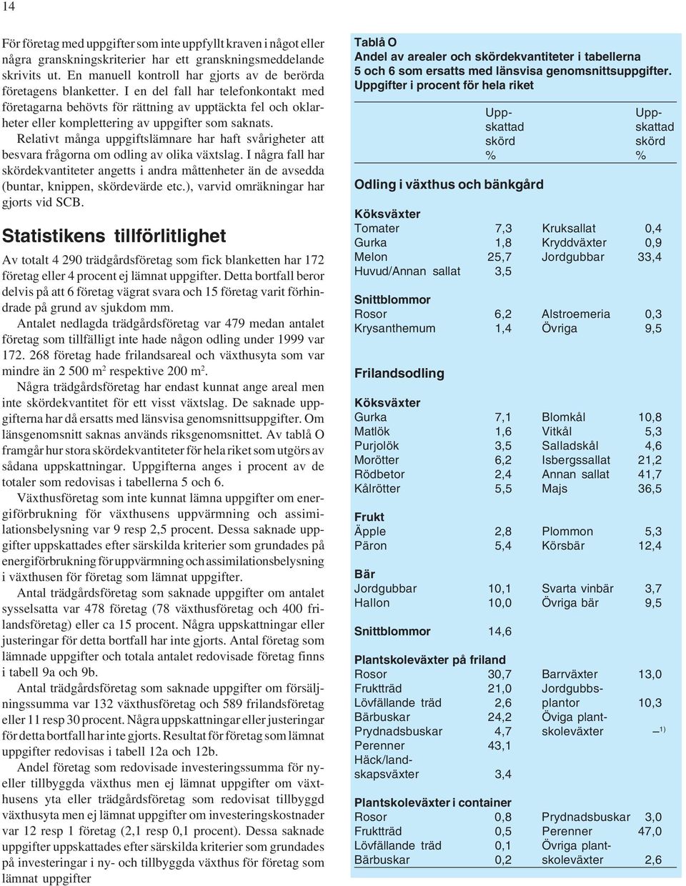 I en del fall har telefonkontakt med företagarna behövts för rättning av upptäckta fel och oklarheter eller komplettering av uppgifter som saknats.