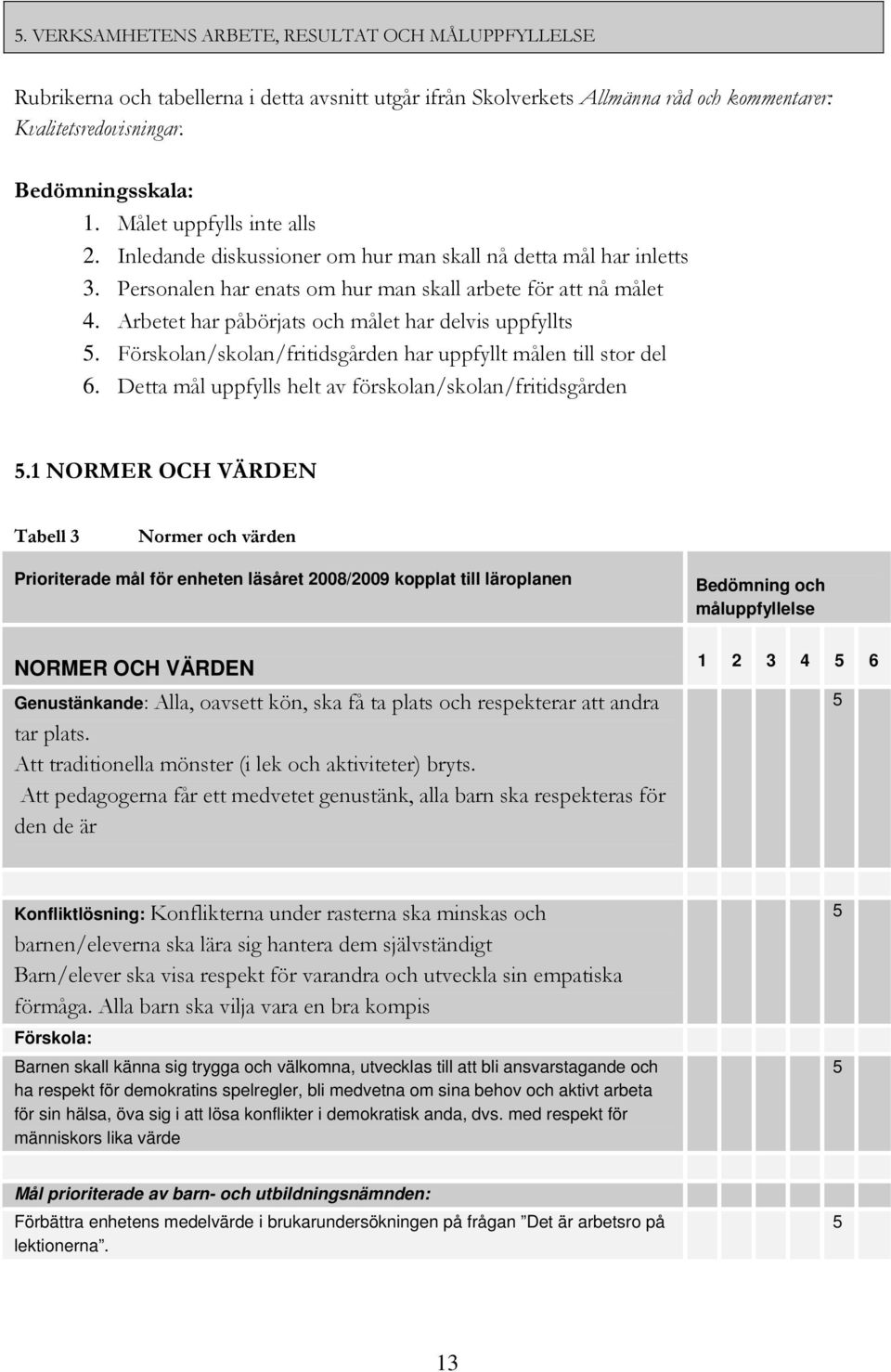 Arbetet har påbörjats och målet har delvis uppfyllts. Förskolan/skolan/fritidsgården har uppfyllt målen till stor del 6. Detta mål uppfylls helt av förskolan/skolan/fritidsgården.