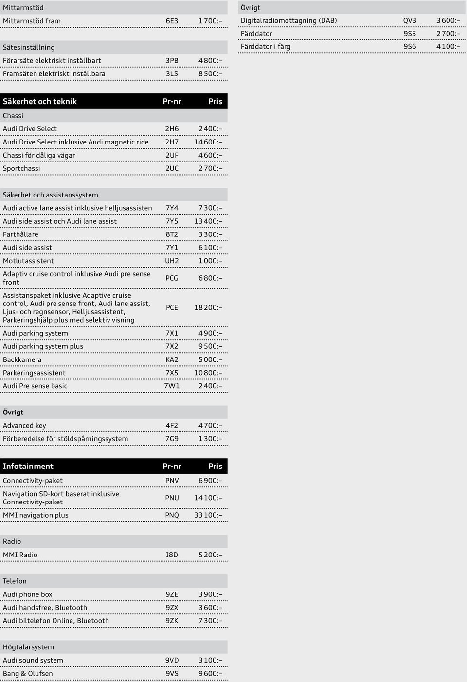 2UF 4 600: Sportchassi 2UC 2 700: Säkerhet och assistanssystem Audi active lane assist inklusive helljusassisten 7Y4 7 300: Audi side assist och Audi lane assist 7Y5 13 400: Farthållare 8T2 3 300: