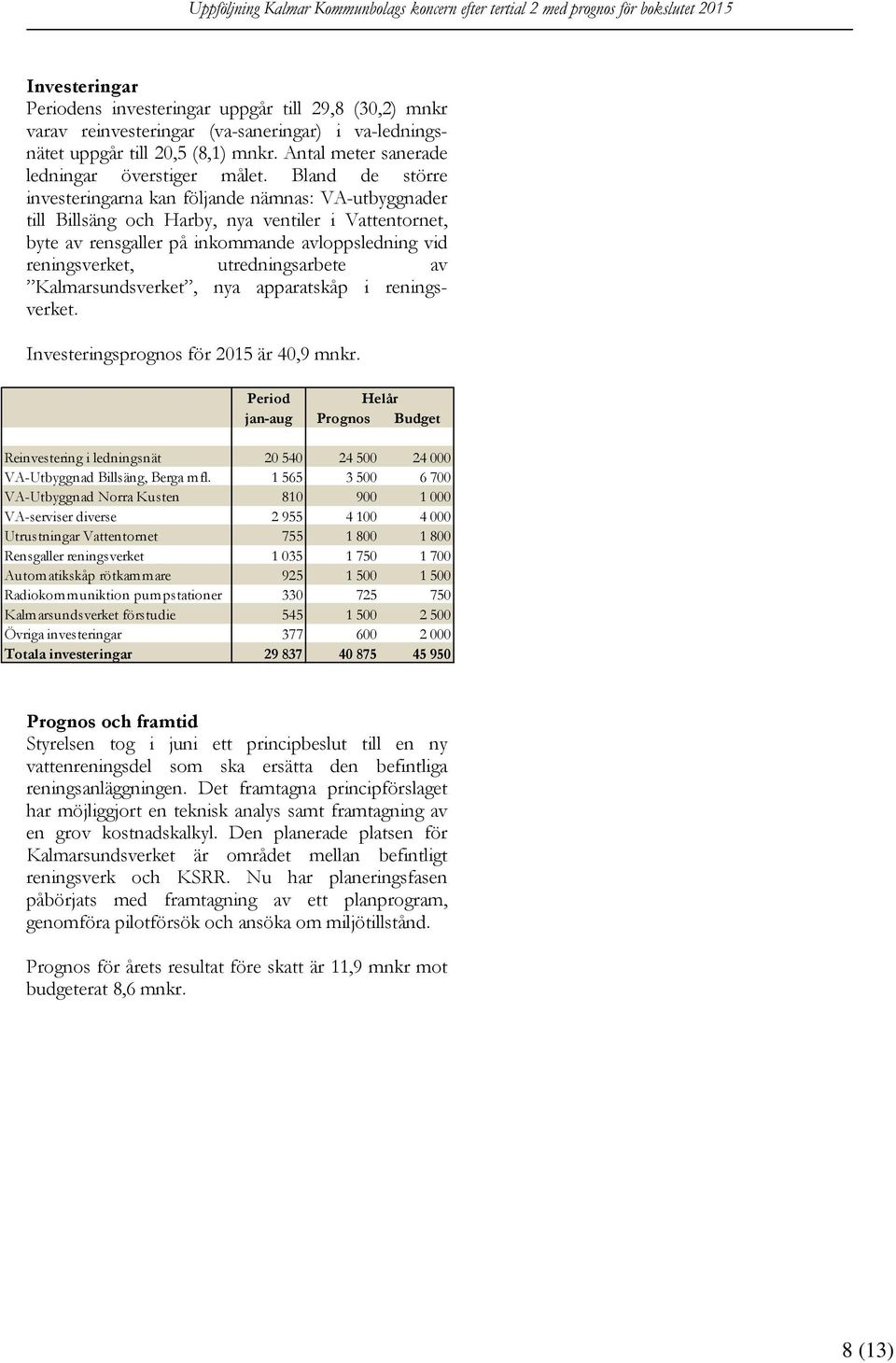 utredningsarbete av Kalmarsundsverket, nya apparatskåp i reningsverket. Investeringsprognos för 2015 är 40,9 mnkr.