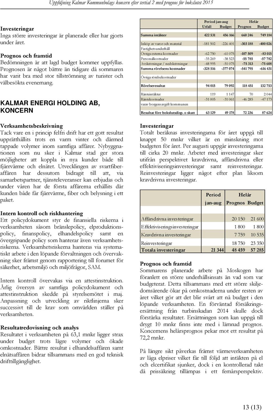 KALMAR ENERGI HOLDING AB, KONCERN Tack vare en i princip felfri drift har ett gott resultat upprätthållits trots en varm vinter och därmed tappade volymer inom samtliga affärer.