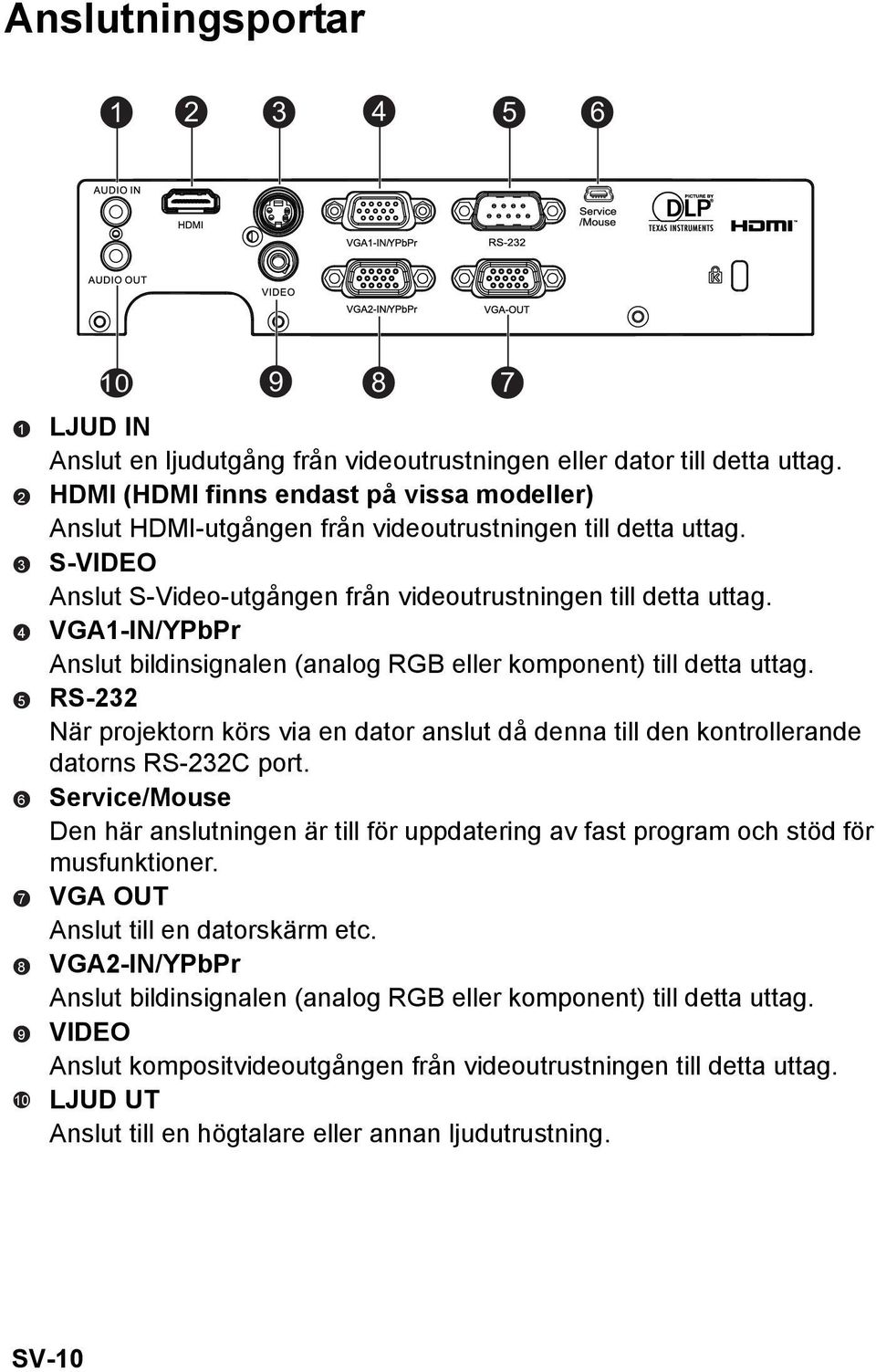 VGA1-IN/YPbPr Anslut bildinsignalen (analog RGB eller komponent) till detta uttag. RS-232 När projektorn körs via en dator anslut då denna till den kontrollerande datorns RS-232C port.