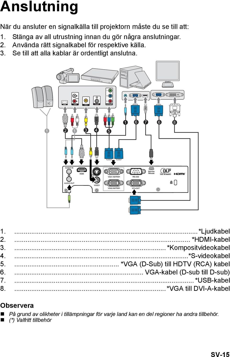 ... *HDMI-kabel 3.... *Kompositvideokabel 4....*S-videokabel 5.... *VGA (D-Sub) till HDTV (RCA) kabel 6.... VGA-kabel (D-sub till D-sub) 7.