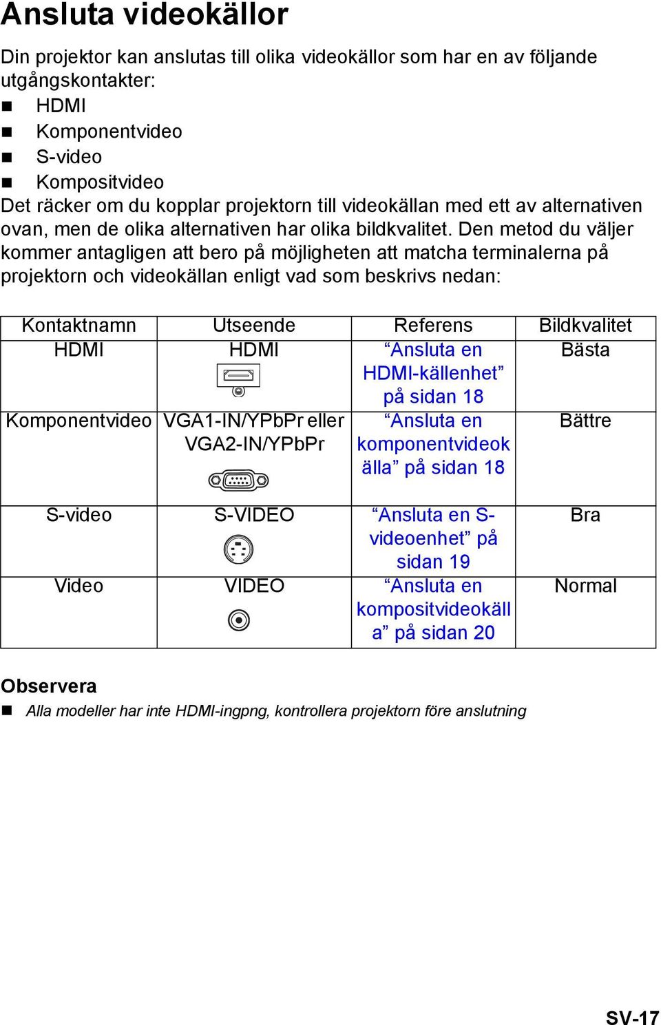 Den metod du väljer kommer antagligen att bero på möjligheten att matcha terminalerna på projektorn och videokällan enligt vad som beskrivs nedan: Kontaktnamn Utseende Referens Bildkvalitet HDMI HDMI