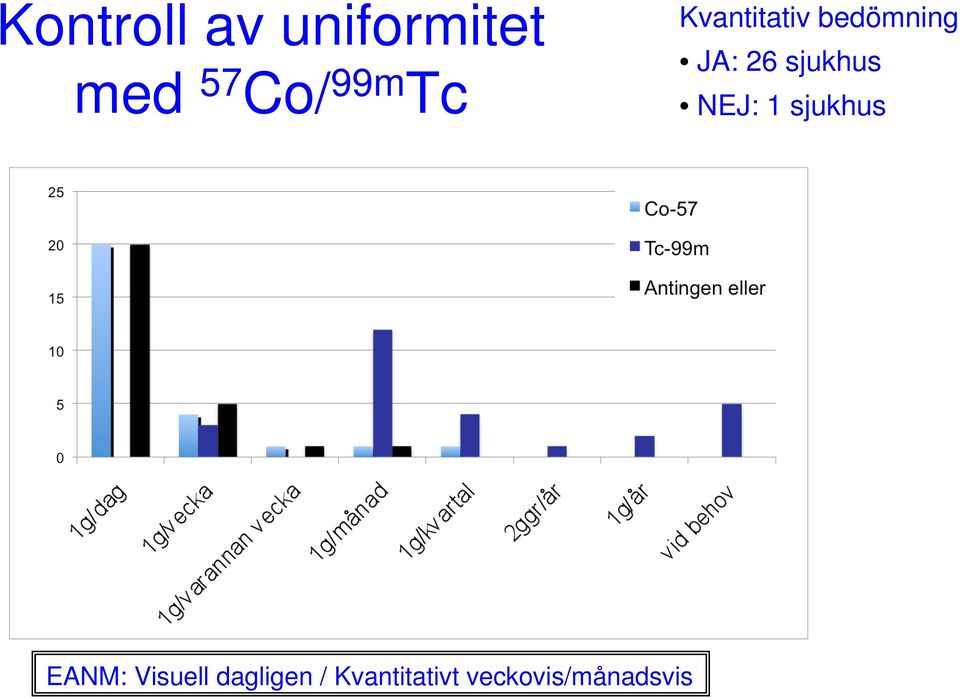 sjukhus NEJ: 1 sjukhus EANM: Visuell