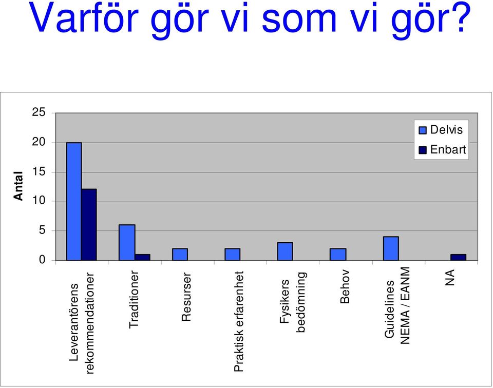 Leverantörens rekommendationer Traditioner