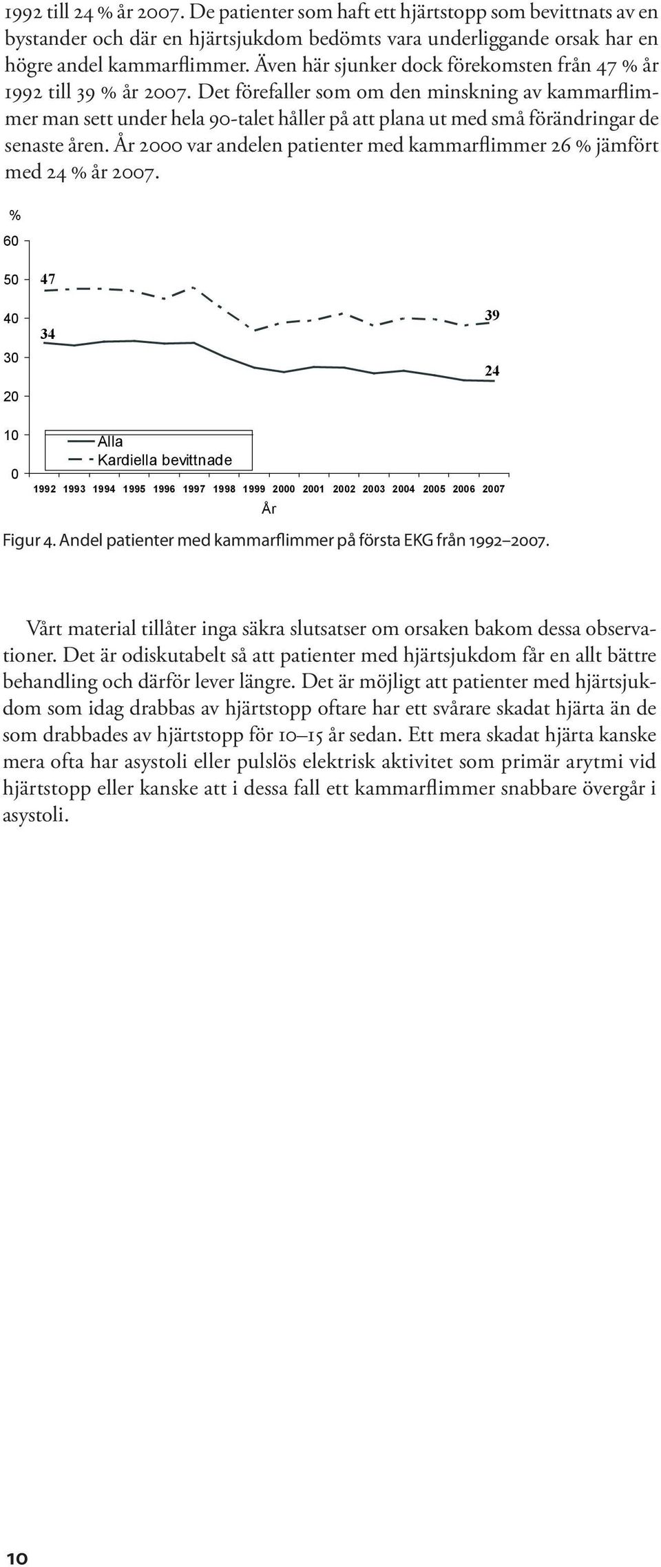 Det förefaller som om den minskning av kammarflimmer man sett under hela 90-talet håller på att plana ut med små förändringar de senaste åren.