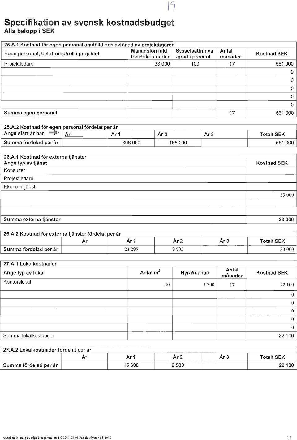 1 Kostnad för egen personal anställd och avlönad av projektägaren Månadslön inkl Sysselsättnings Egen personal, befattning/roll i projektet lönebikostnader -grad i~ocent Il Antal månader Kostnad SEK