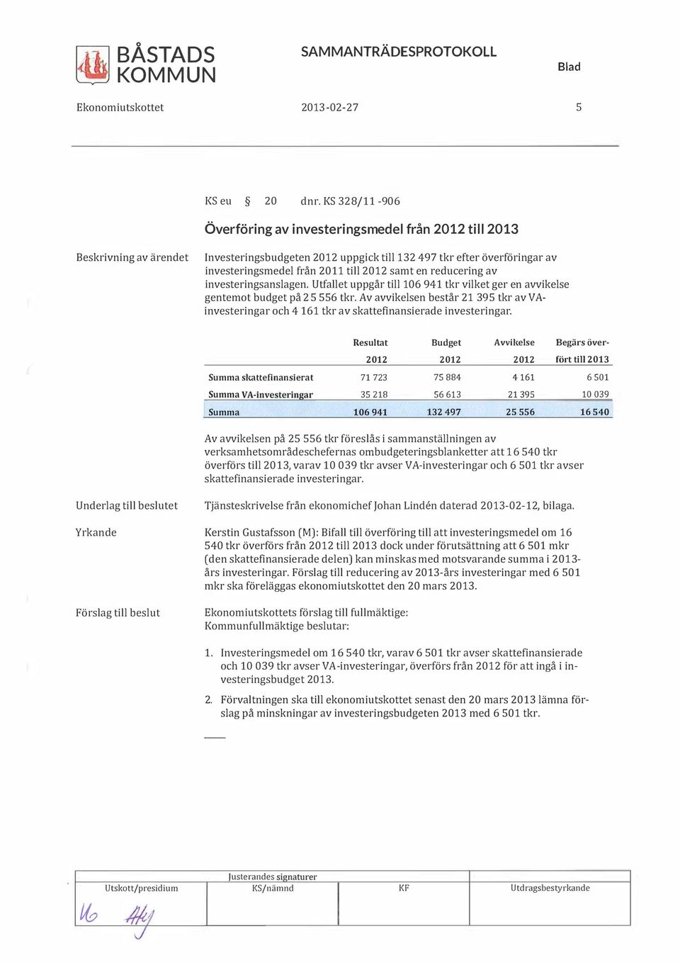 inesteringsanslagen. Utfallet uppgår till 106 94 1 tkr ilket ger en aikelse gentemot budget på 25 556 tkr.