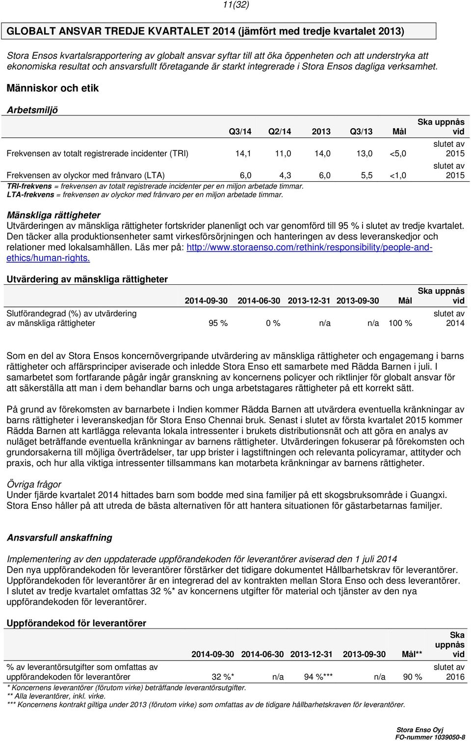 Människor och etik Arbetsmiljö Q3/14 Q2/14 2013 Q3/13 Mål Frekvensen av totalt registrerade incidenter (TRI) 14,1 11,0 14,0 13,0 <5,0 Frekvensen av olyckor med frånvaro (LTA) 6,0 4,3 6,0 5,5 <1,0