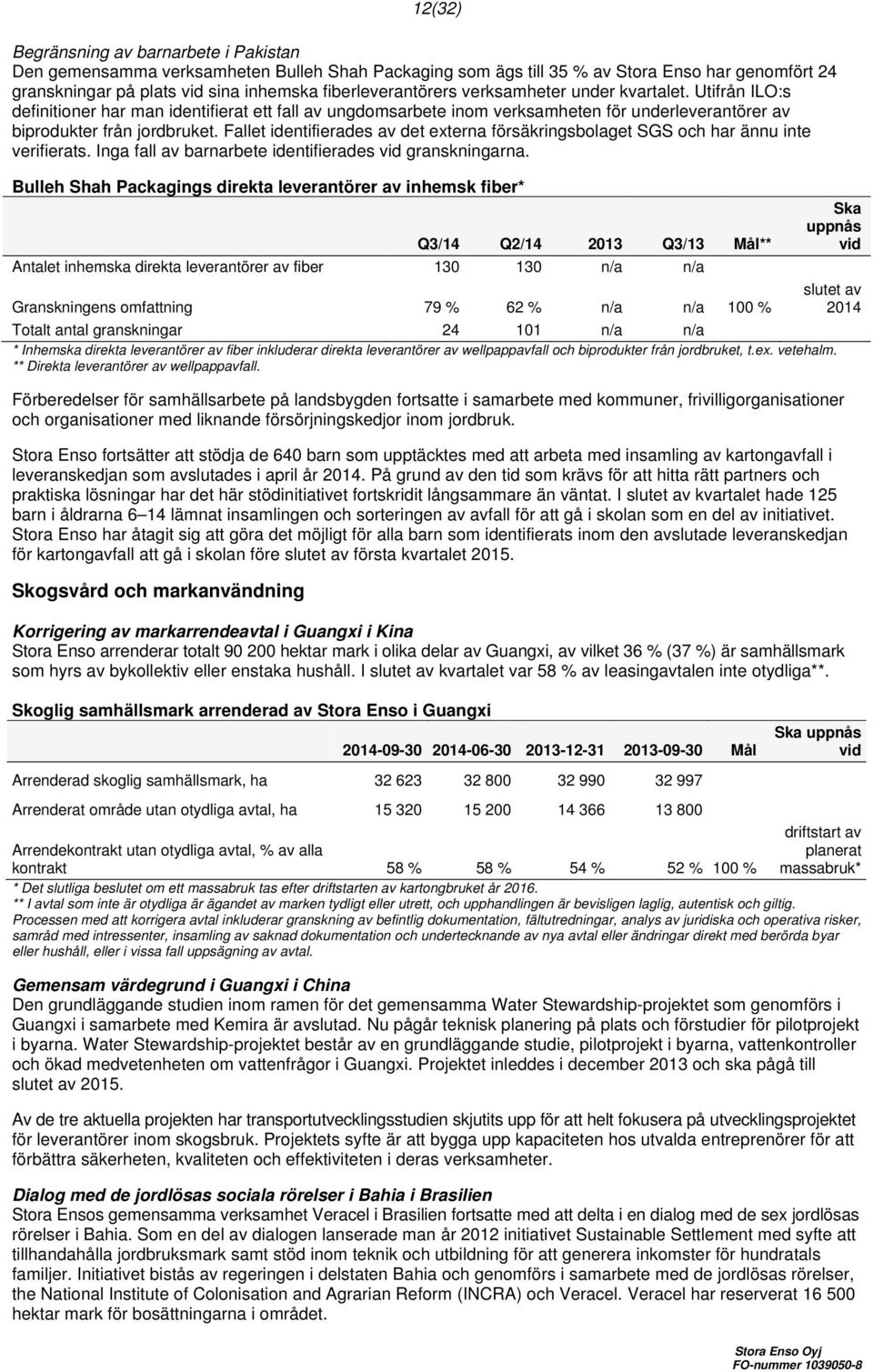 Fallet identifierades av det externa försäkringsbolaget SGS och har ännu inte verifierats. Inga fall av barnarbete identifierades vid granskningarna.