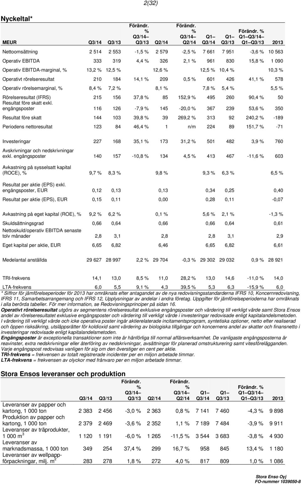 156 37,8 85 152,9 495 260 90,4 50 Resultat före skatt exkl.