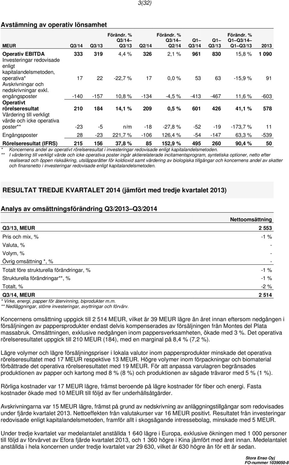 engångsposter -140-157 10,8-134 -4,5-413 -467 11,6-603 Operativt rörelseresultat 210 184 14,1 209 0,5 601 426 41,1 578 Värdering till verkligt värde och icke operativa poster** -23-5 n/m -18-27,8-52