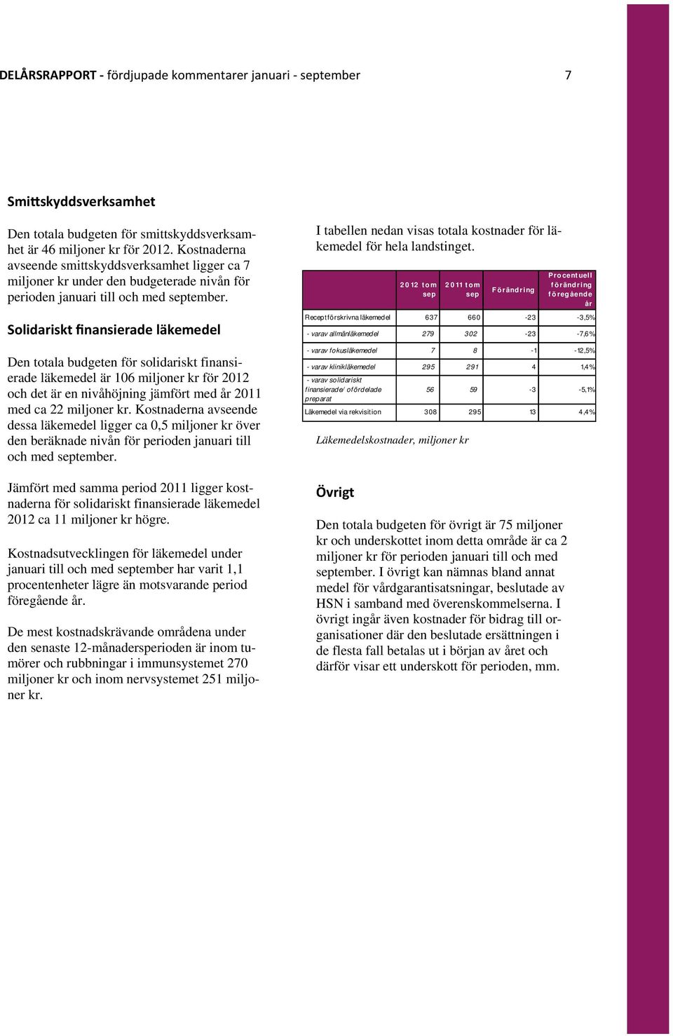 Solidariskt finansierade läkemedel Den totala budgeten för solidariskt finansierade läkemedel är 106 miljoner kr för och det är en nivåhöjning jämfört med år med ca 22 miljoner kr.