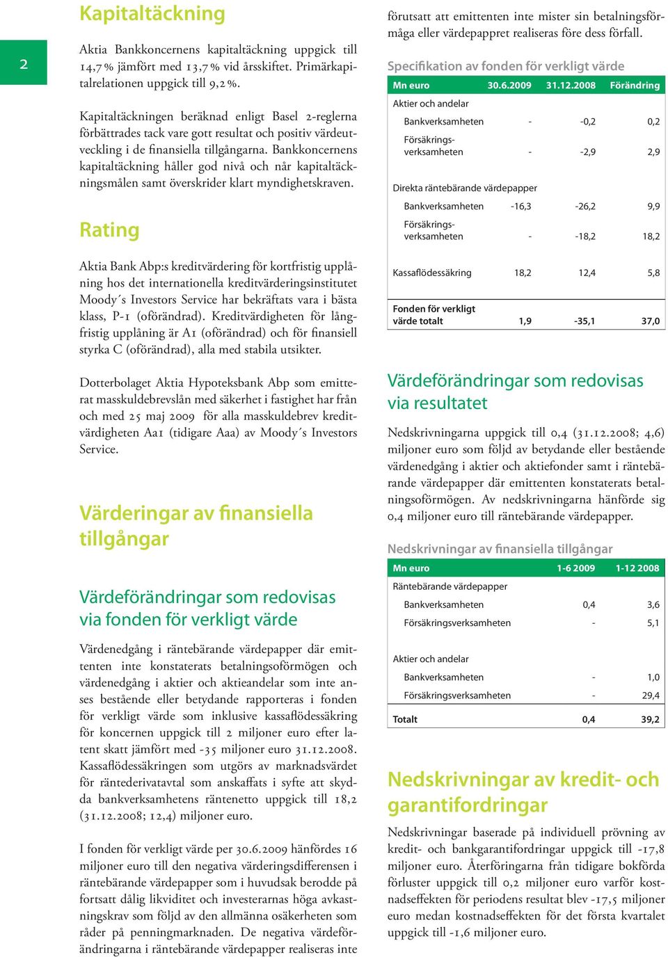 Bankkoncernens kapitaltäckning håller god nivå och når kapitaltäckningsmålen samt överskrider klart myndighetskraven.