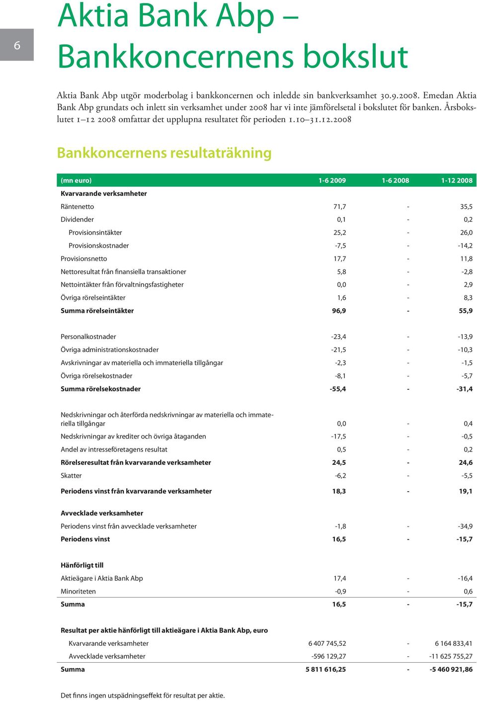 2008 omfattar det upplupna resultatet för perioden 1.10 31.12.