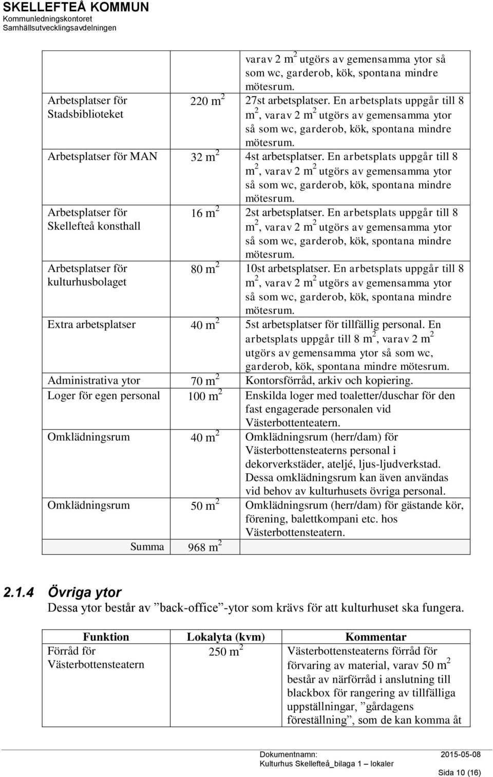 En arbetsplats uppgår till 8 m 2, varav 2 m 2 utgörs av gemensamma ytor så som wc, garderob, kök, spontana mindre mötesrum.