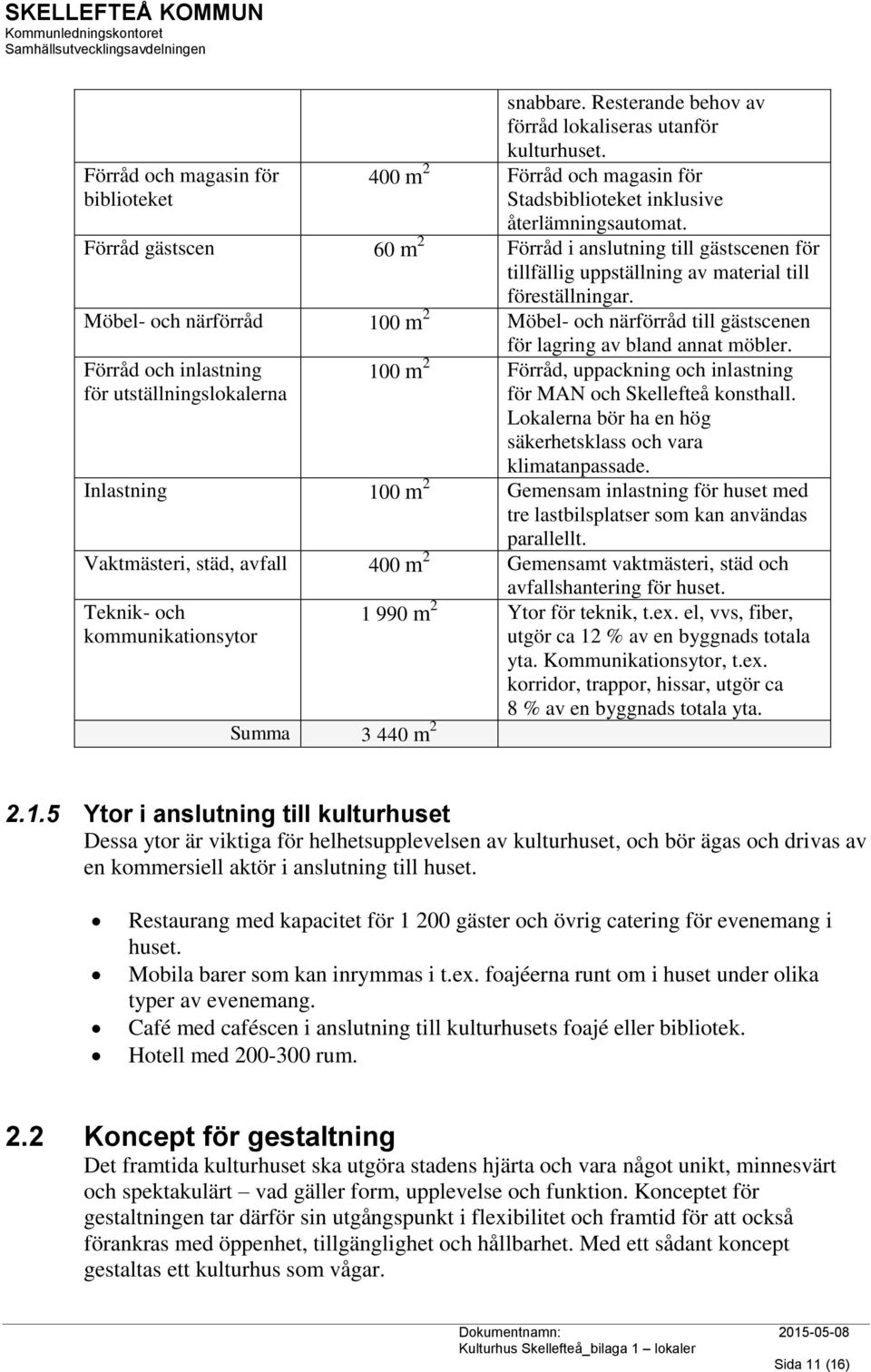 Möbel- och närförråd 100 m 2 Möbel- och närförråd till gästscenen för lagring av bland annat möbler.