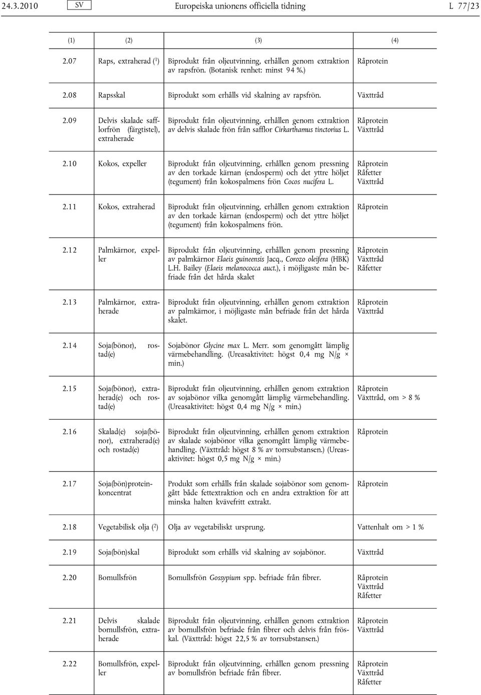 11 Kokos, extraherad av den torkade kärnan (endosperm) och det yttre höljet (tegument) från kokospalmens frön. 2.