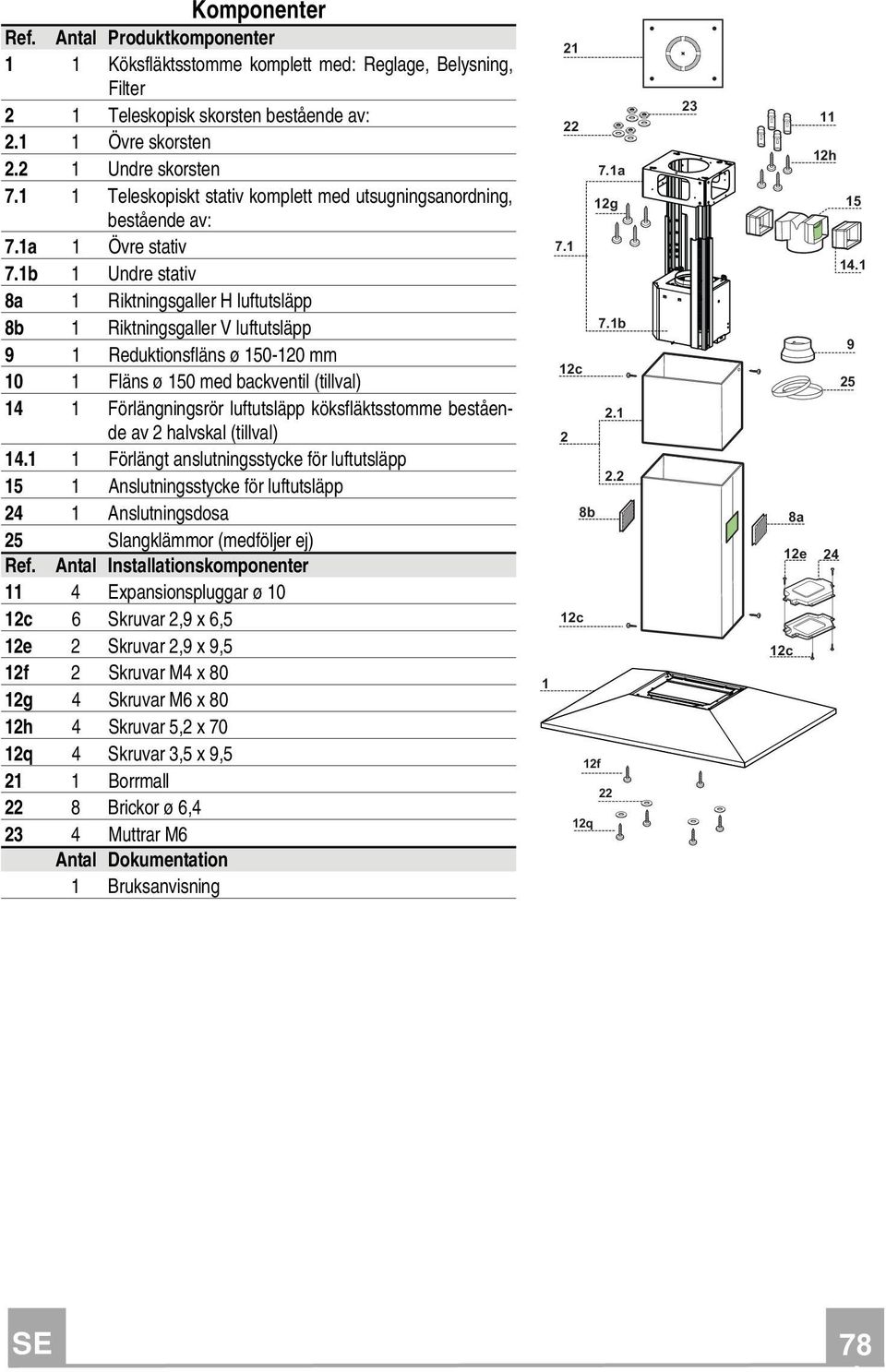 1b 1 Undre stativ 8a 1 Riktningsgaller H luftutsläpp 8b 1 Riktningsgaller V luftutsläpp 9 1 Reduktionsfläns ø 150-120 mm 10 1 Fläns ø 150 med backventil (tillval) 14 1 Förlängningsrör luftutsläpp