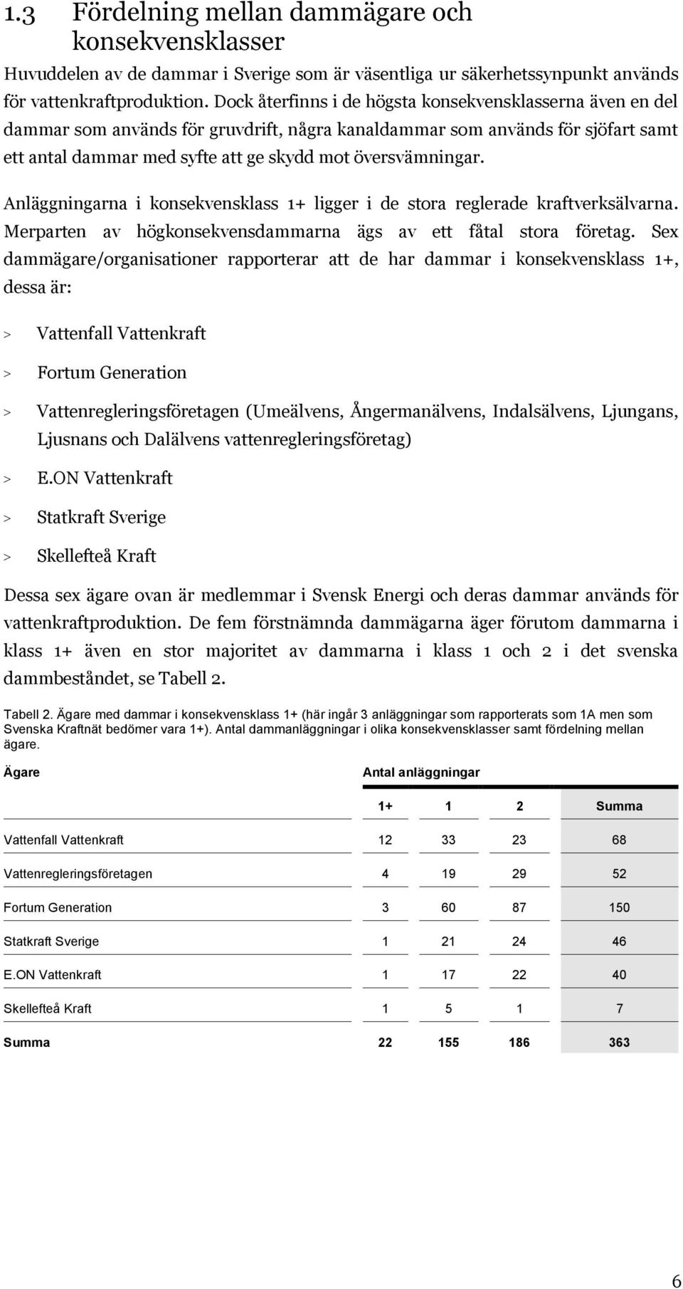 Anläggningarna i konsekvensklass 1+ ligger i de stora reglerade kraftverksälvarna. Merparten av högkonsekvensdammarna ägs av ett fåtal stora företag.