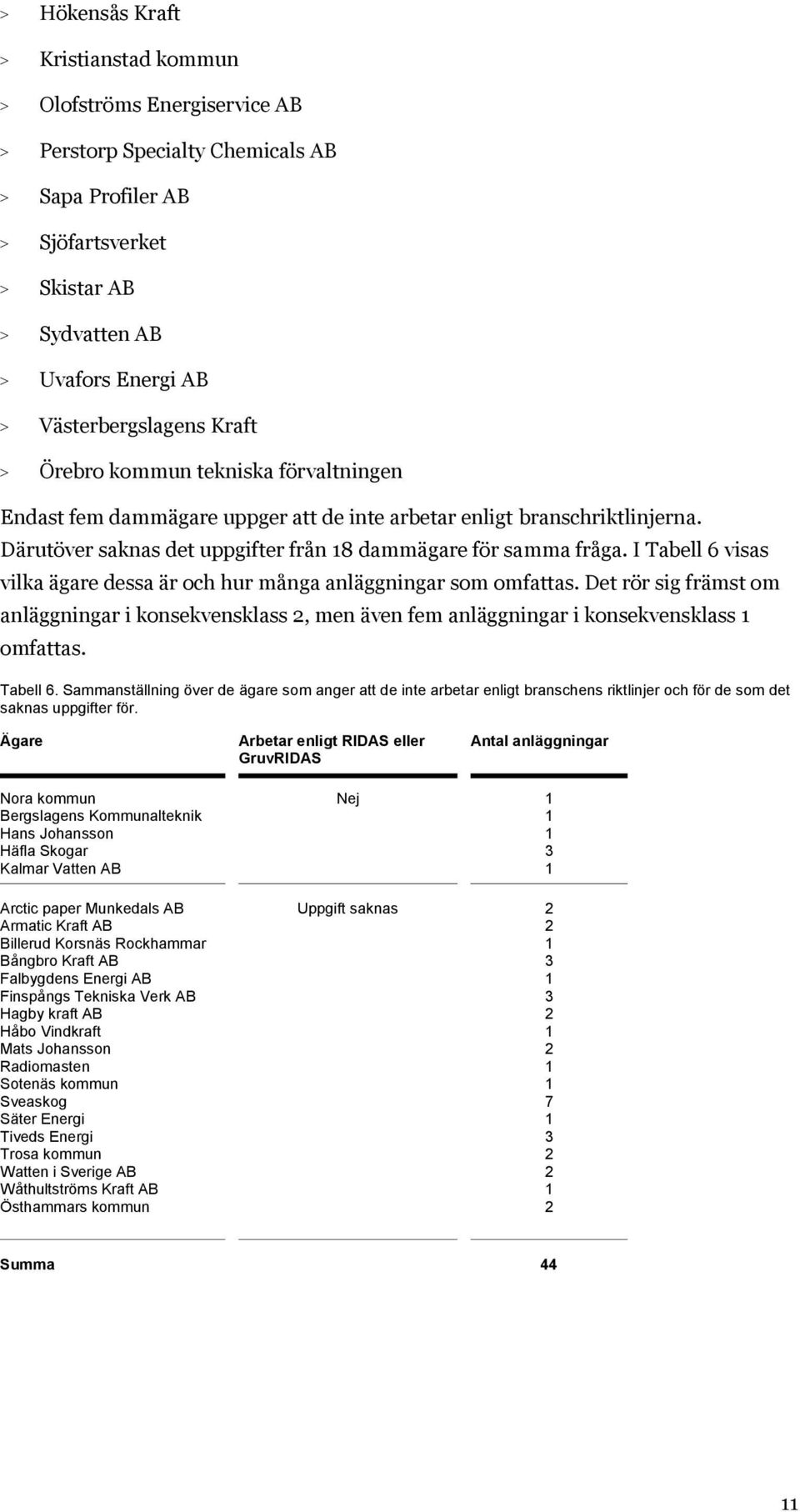 Därutöver saknas det uppgifter från 18 dammägare för samma fråga. I Tabell 6 visas vilka ägare dessa är och hur många anläggningar som omfattas.