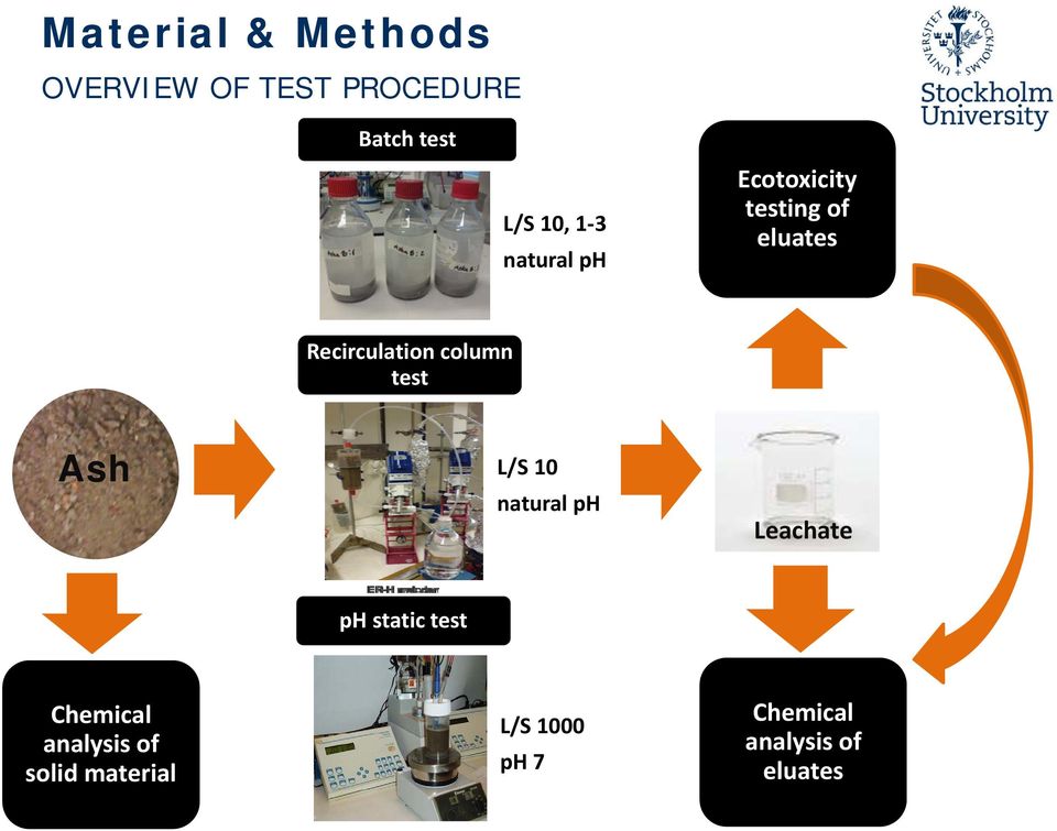 test Ash L/S 10 natural ph Leachate ph static tti testt Chemical