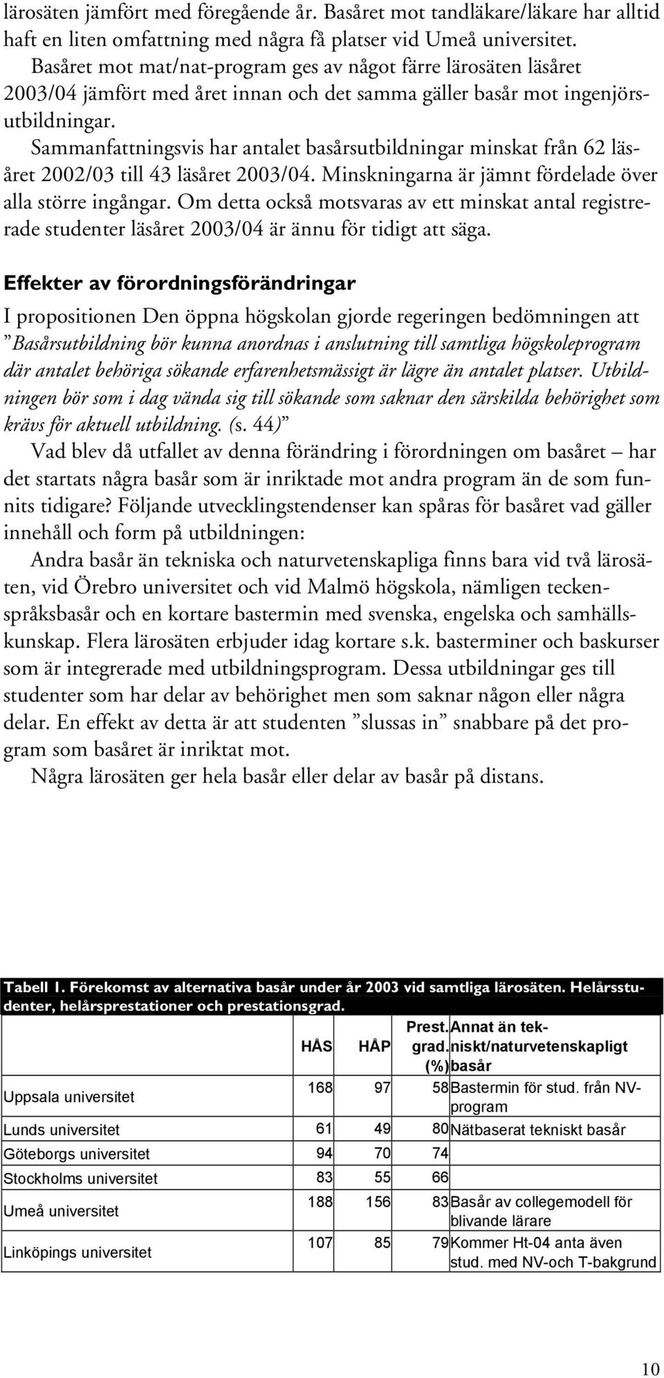 Sammanfattningsvis har antalet basårsutbildningar minskat från 62 läsåret 2002/03 till 43 läsåret 2003/04. Minskningarna är jämnt fördelade över alla större ingångar.