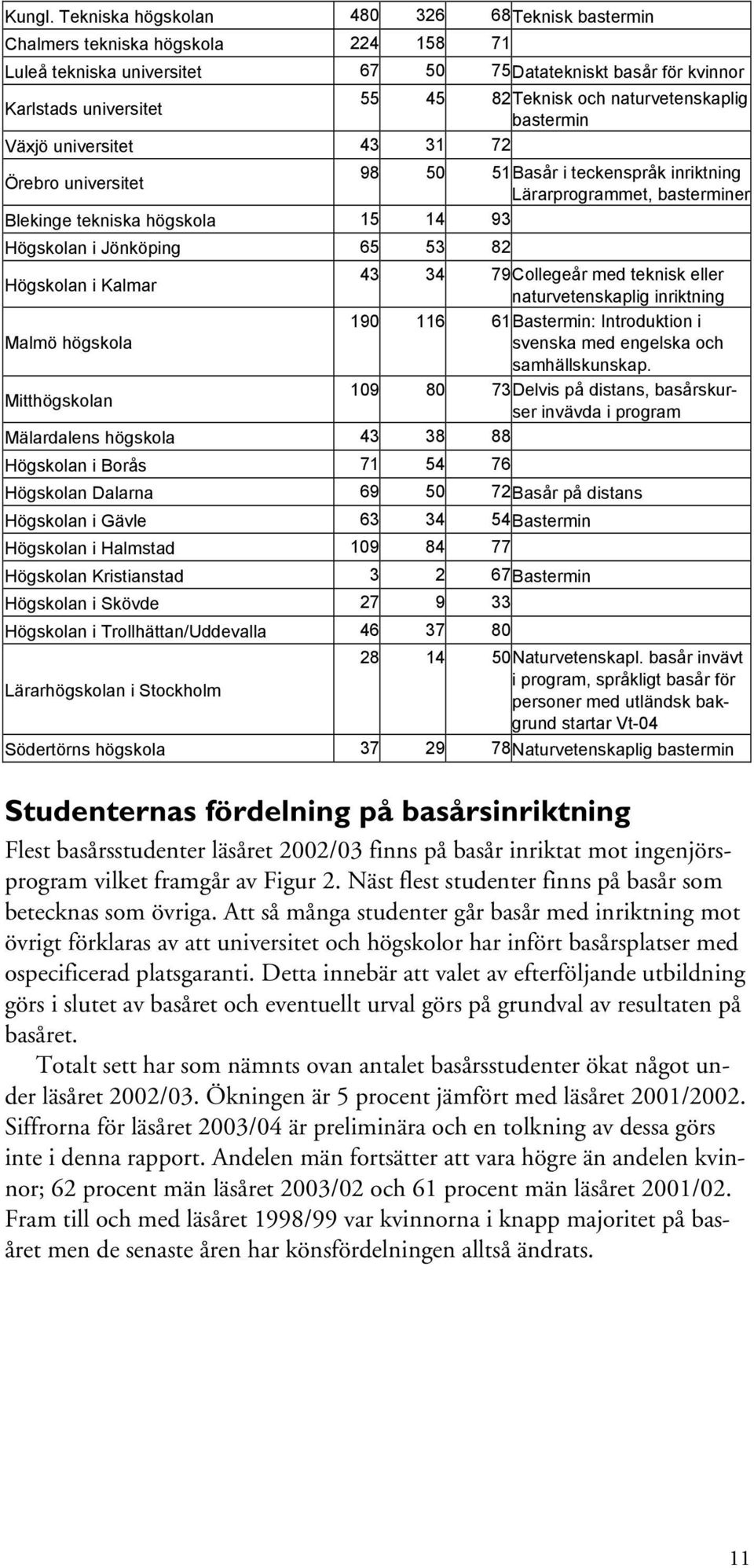 universitet bastermin Växjö universitet 43 31 72 98 50 51Basår i teckenspråk inriktning Örebro universitet Lärarprogrammet, basterminer Blekinge tekniska högskola 15 14 93 Högskolan i Jönköping 65 53