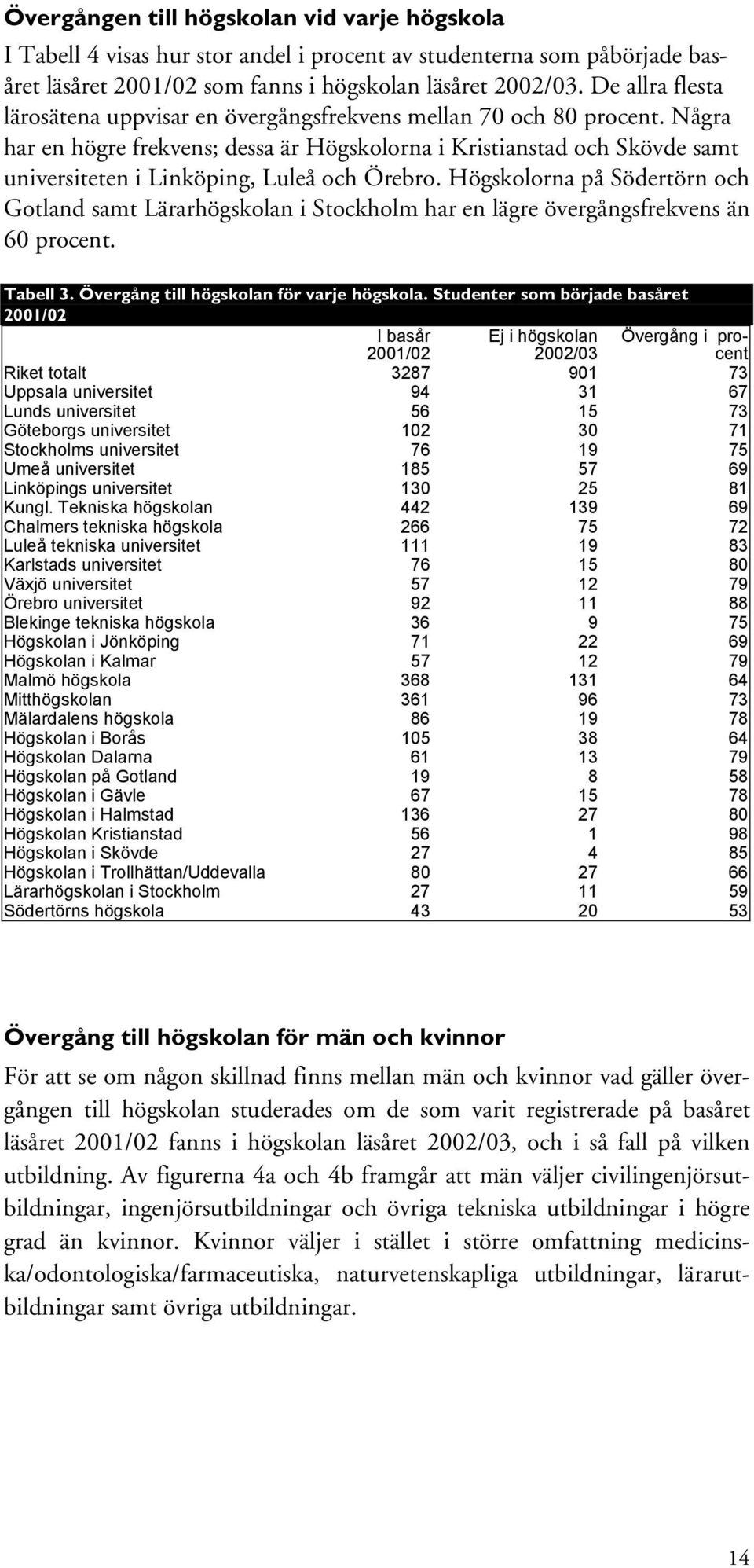 Några har en högre frekvens; dessa är Högskolorna i Kristianstad och Skövde samt universiteten i Linköping, Luleå och Örebro.