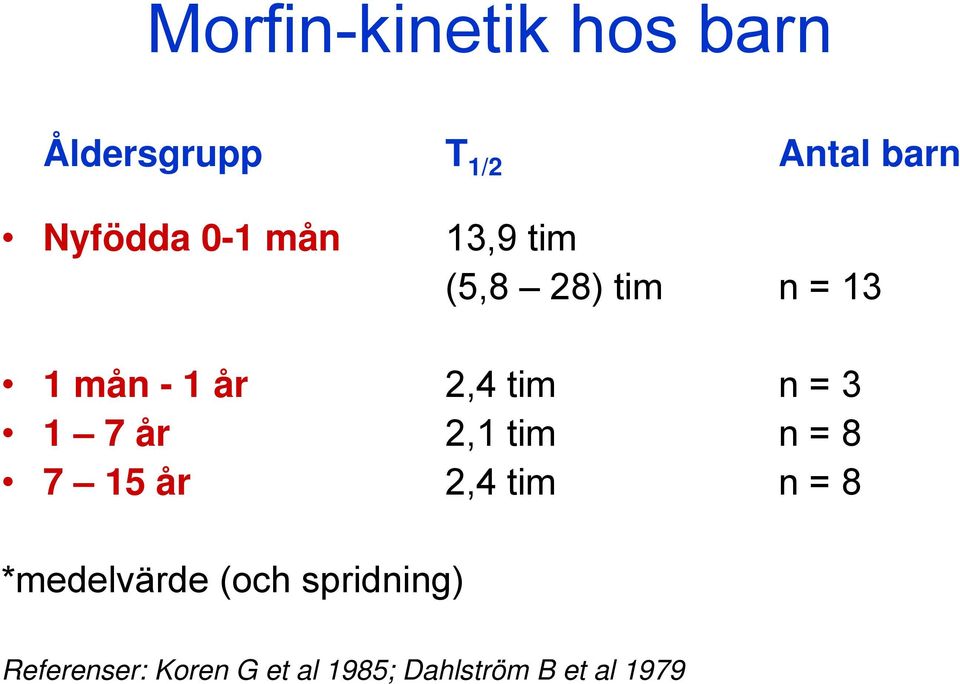 3 1 7 år 2,1 tim n = 8 7 15 år 2,4 tim n = 8 *medelvärde (och