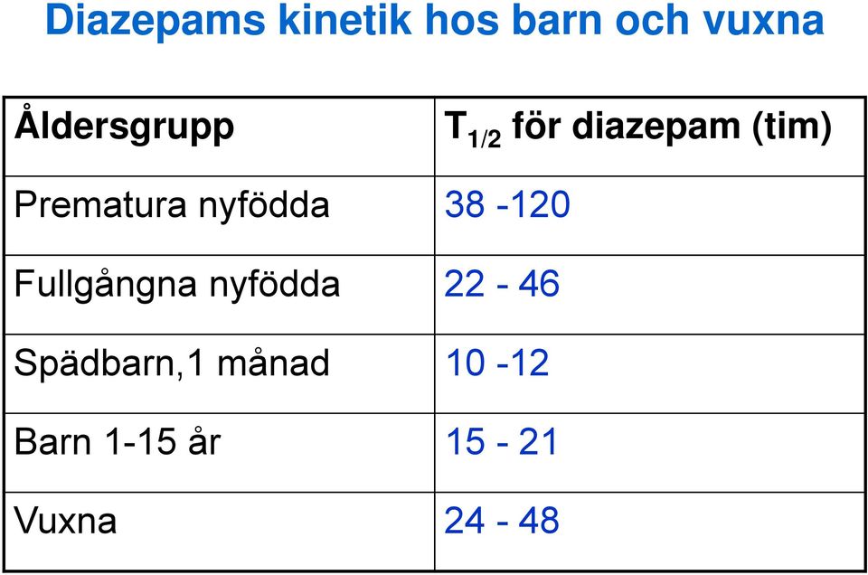 Prematura nyfödda 38-120 Fullgångna nyfödda