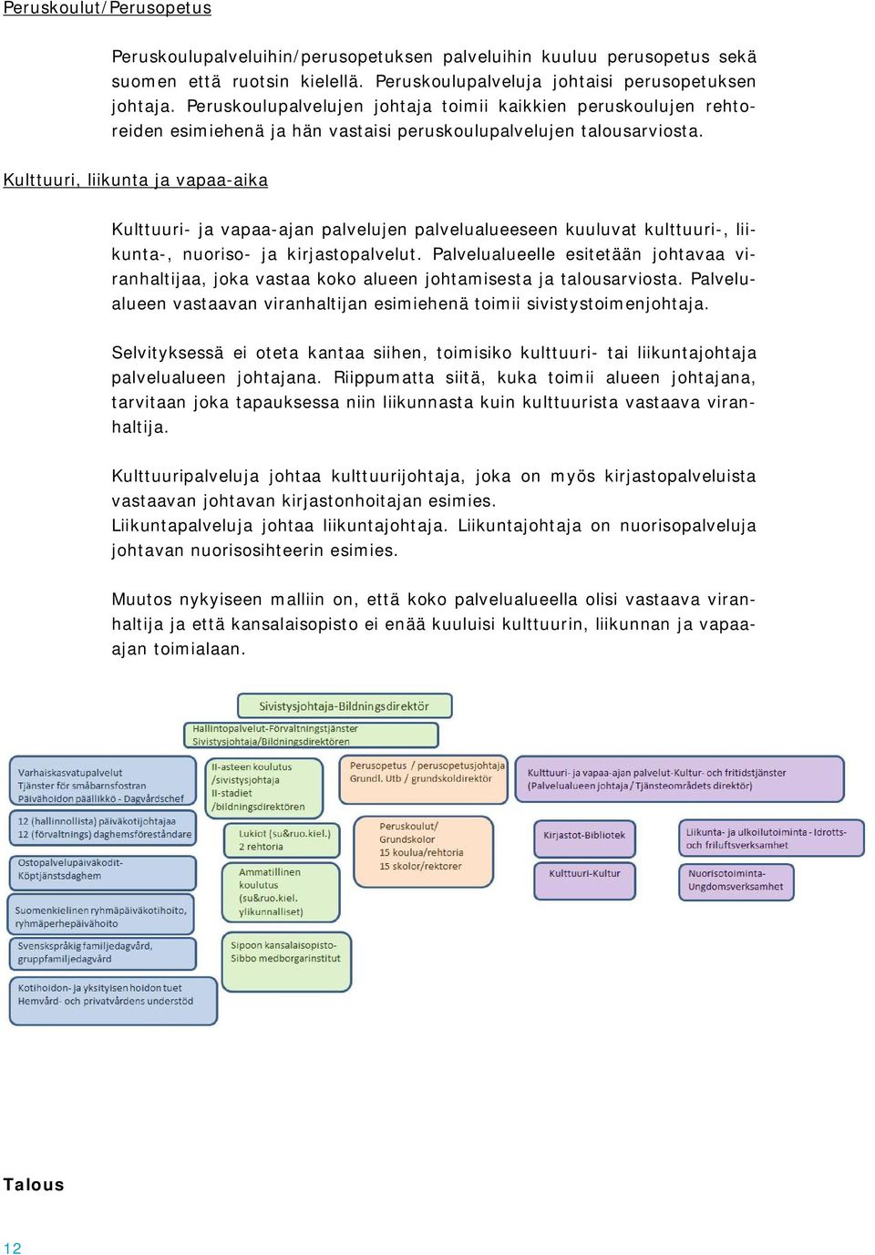 Kulttuuri, liikunta ja vapaa-aika Kulttuuri- ja vapaa-ajan palvelujen palvelualueeseen kuuluvat kulttuuri-, liikunta-, nuoriso- ja kirjastopalvelut.