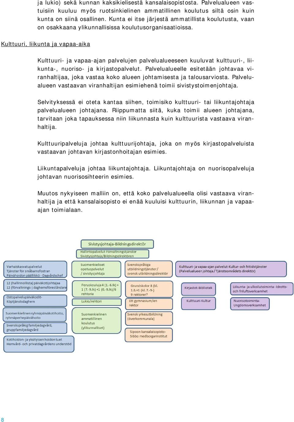 Kulttuuri, liikunta ja vapaa-aika Kulttuuri- ja vapaa-ajan palvelujen palvelualueeseen kuuluvat kulttuuri-, liikunta-, nuoriso- ja kirjastopalvelut.