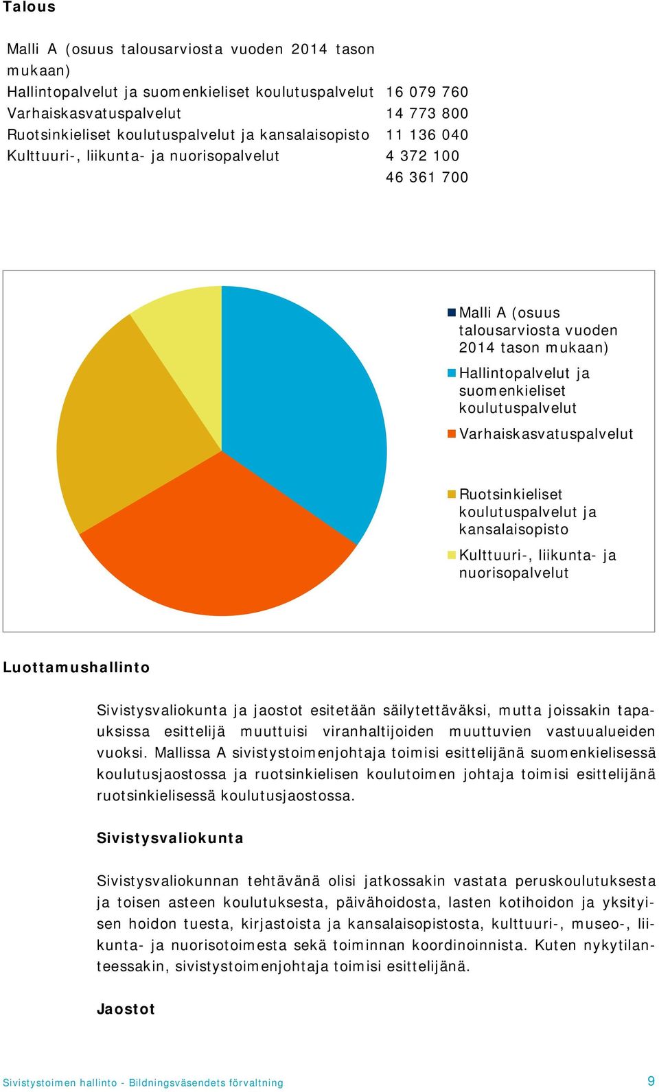 Varhaiskasvatuspalvelut Ruotsinkieliset koulutuspalvelut ja kansalaisopisto Kulttuuri-, liikunta- ja nuorisopalvelut Luottamushallinto Sivistysvaliokunta ja jaostot esitetään säilytettäväksi, mutta