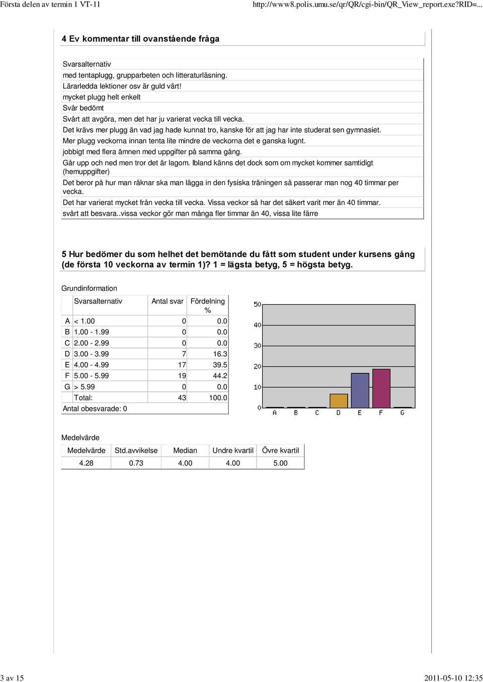 Mer plugg veckorna innan tenta lite mindre de veckorna det e ganska lugnt. jobbigt med flera ämnen med uppgifter på samma gång. Går upp och ned men tror det är lagom.