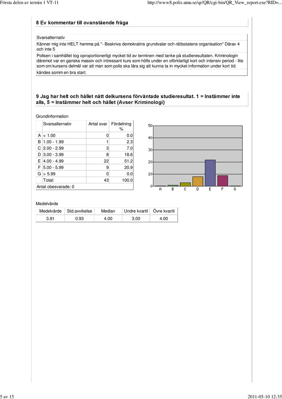 Kriminologin däremot var en ganska massiv och intressant kurs som hölls under en oförklarligt kort och intensiv period - lite som om kursens delmål var att man som polis ska lära sig att kunna ta in