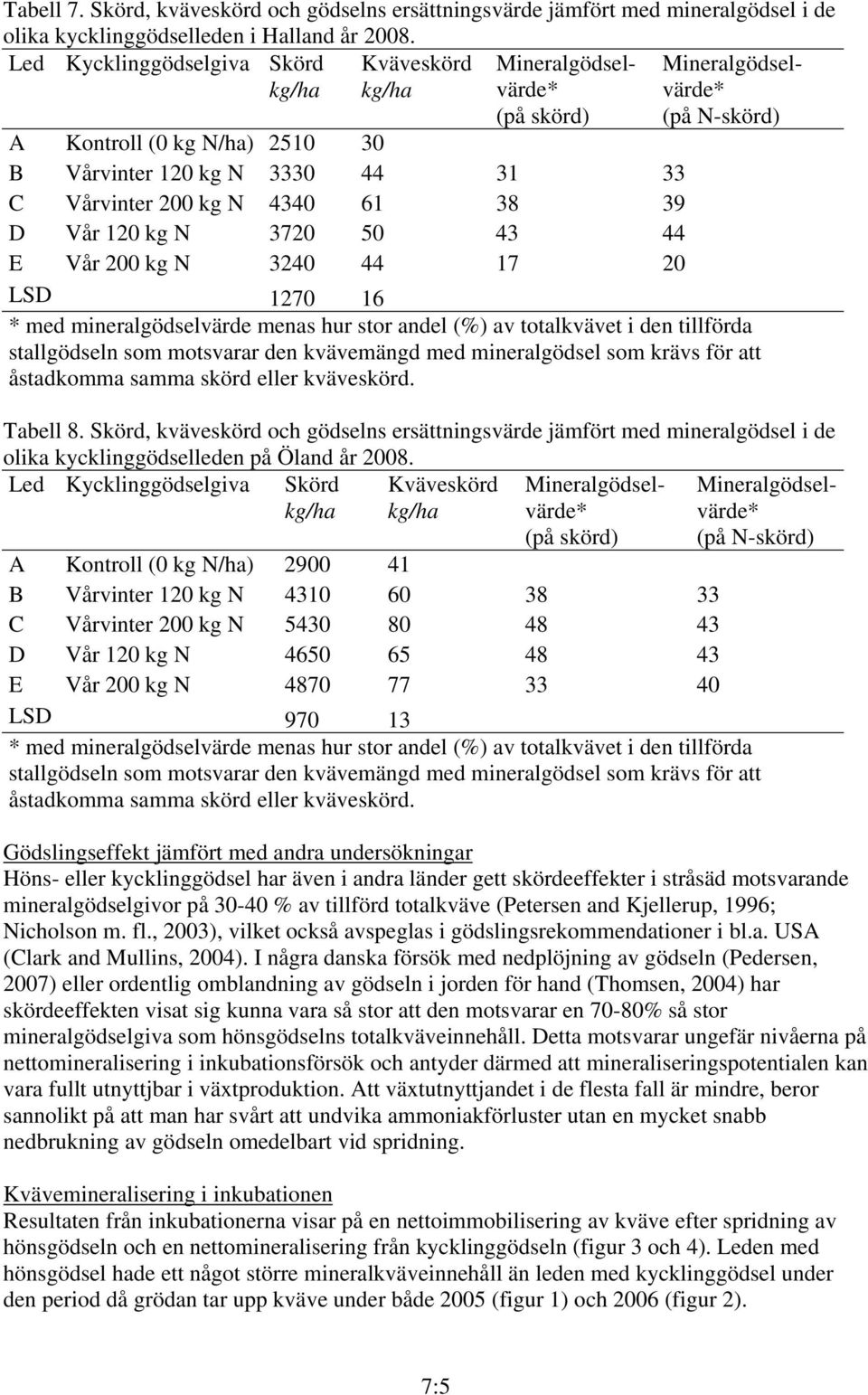 * med mineralgödselvärde menas hur stor andel (%) av totalkvävet i den tillförda stallgödseln som motsvarar den kvävemängd med mineralgödsel som krävs för att åstadkomma samma skörd eller kväveskörd.