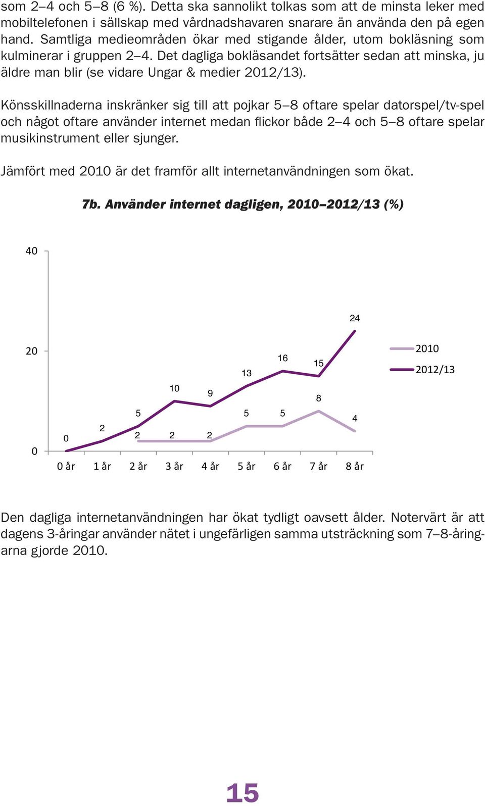 Könsskillnaderna inskränker sig till att pojkar oftare spelar datorspel/tv-spel och något oftare använder internet medan flickor både och oftare spelar musikinstrument eller sjunger.