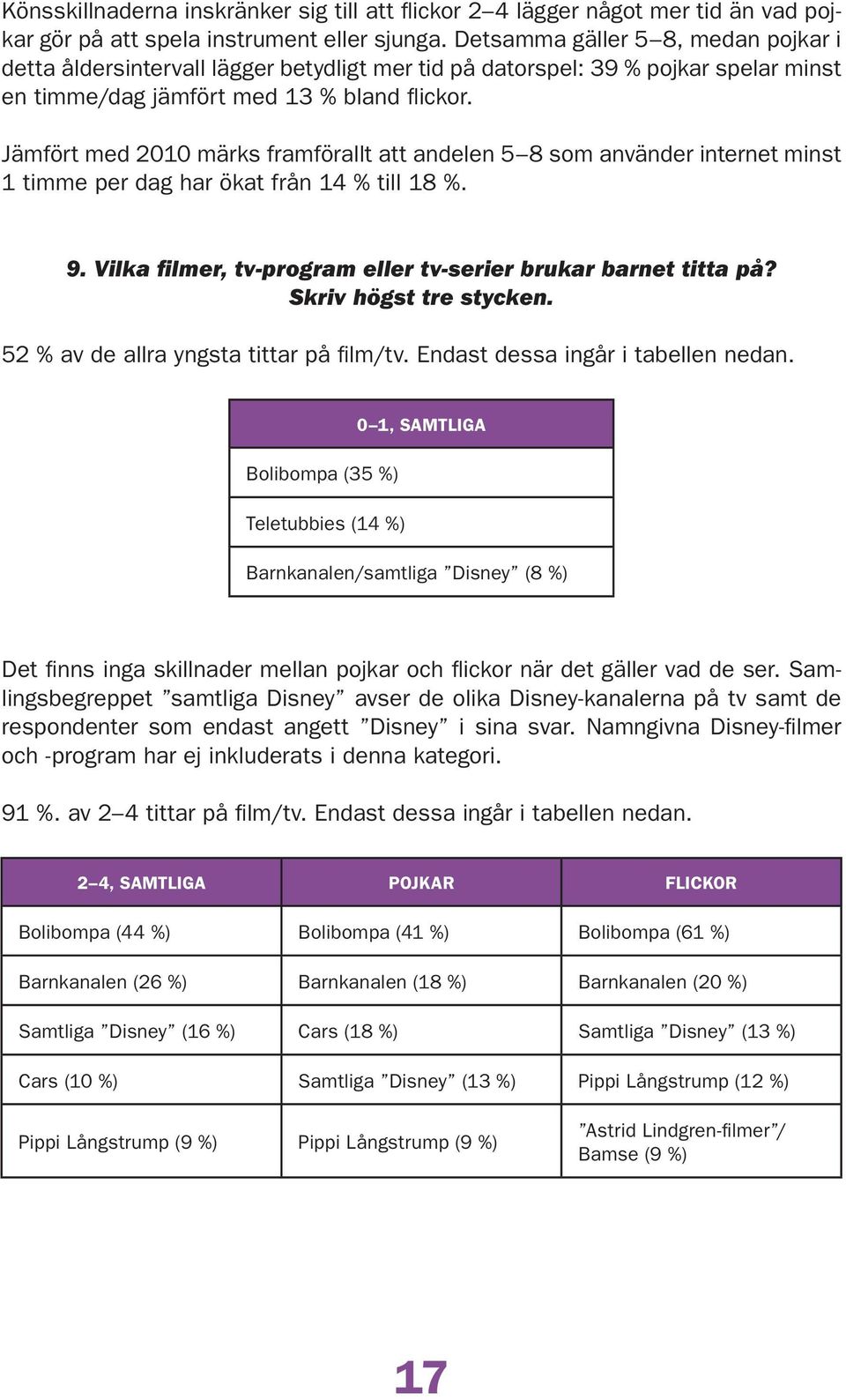 Jämfört med märks framförallt att andelen som använder internet minst timme per dag har ökat från % till %.. Vilka filmer, tv-program eller tv-serier brukar barnet titta på? Skriv högst tre stycken.