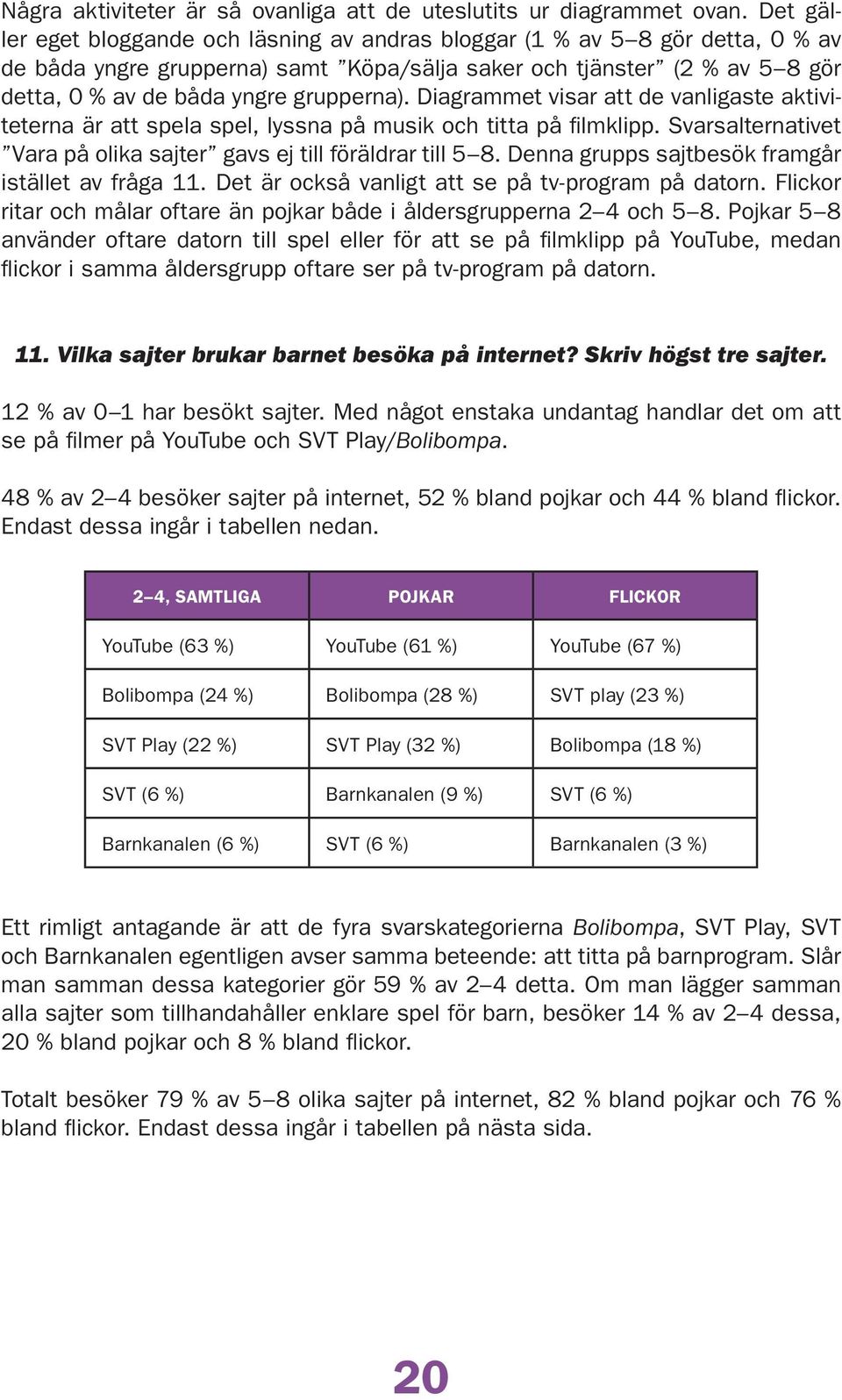 Diagrammet visar att de vanligaste aktiviteterna är att spela spel, lyssna på musik och titta på filmklipp. Svarsalternativet Vara på olika sajter gavs ej till föräldrar till.