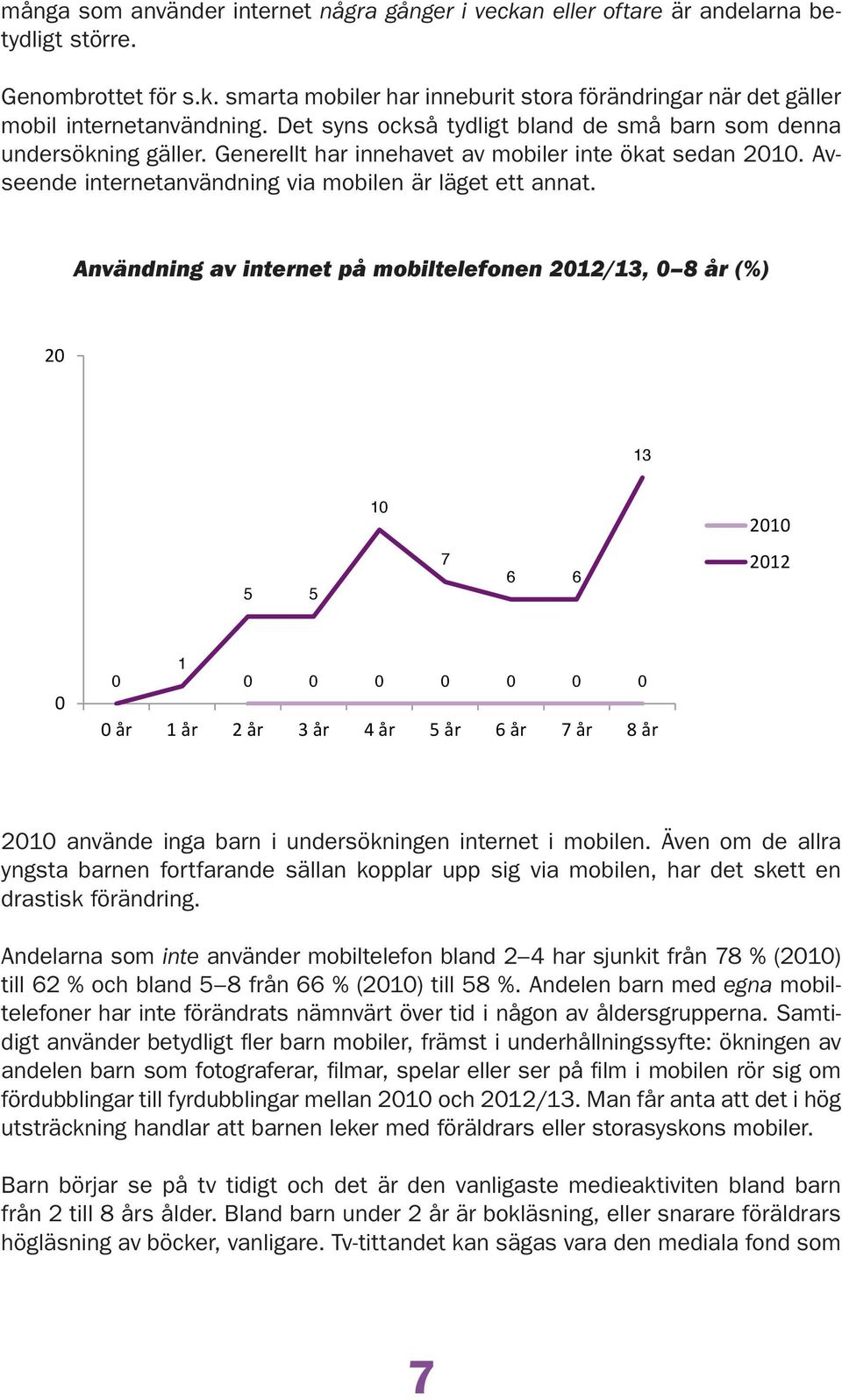 Användning av internet på mobiltelefonen /, år (%) år år år år år år år år år använde inga barn i undersökningen internet i mobilen.