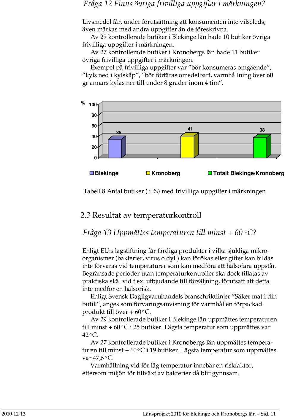 Av 27 kontrollerade butiker i Kronobergs län hade 11 butiker övriga frivilliga uppgifter i märkningen.