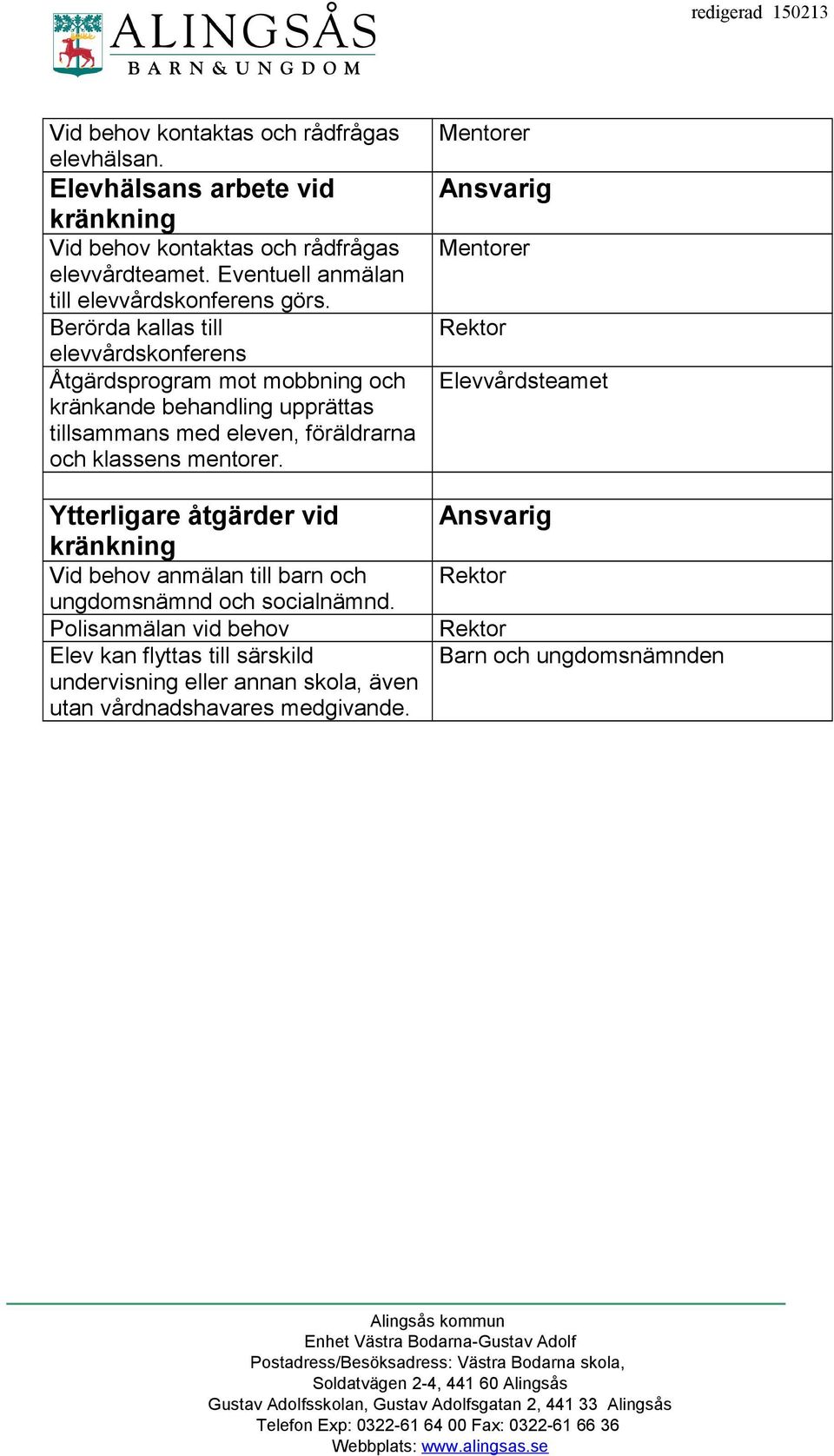 Berörda kallas till elevvårdskonferens Åtgärdsprogram mot mobbning och kränkande behandling upprättas tillsammans med eleven, föräldrarna och klassens mentorer.